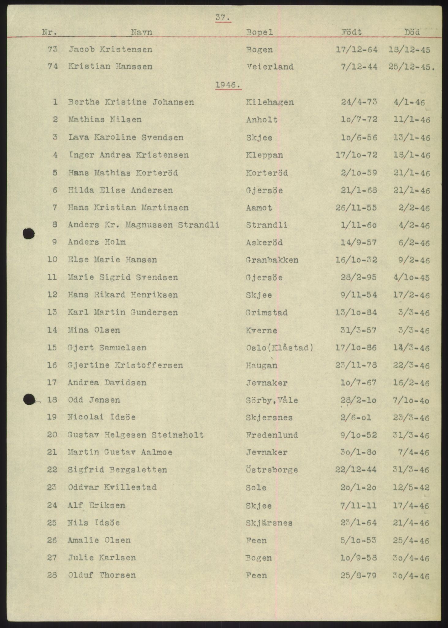 Stokke lensmannskontor, AV/SAKO-A-550/H/Hb/L0010: Dødsfallsmeldinger, 1927-1961, p. 37