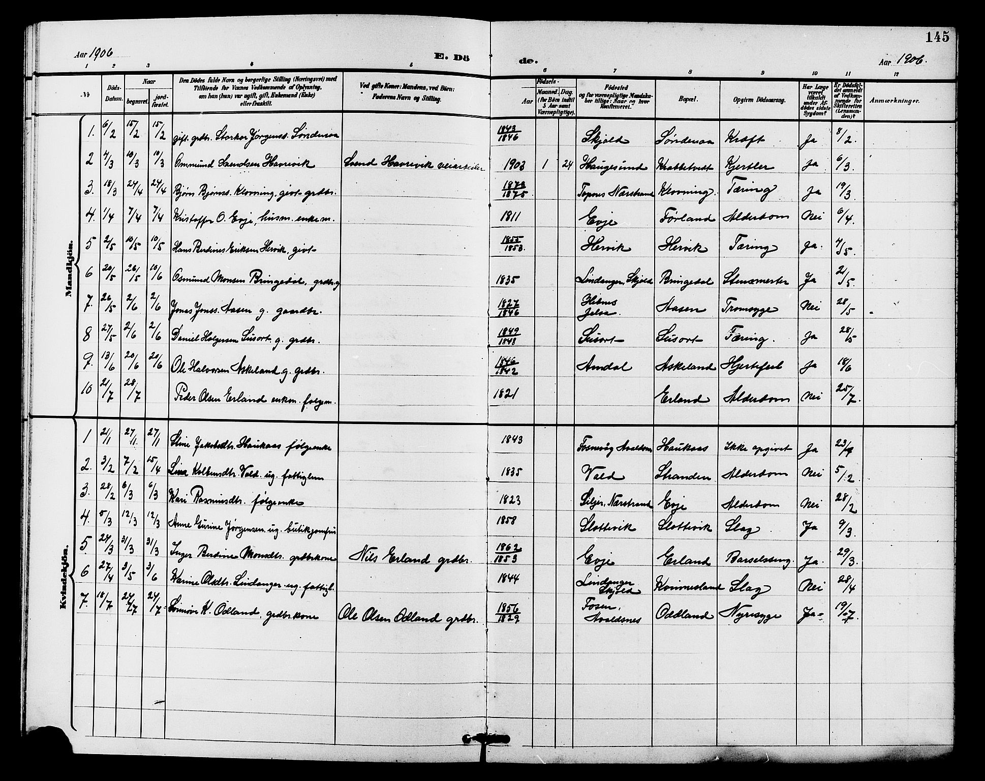 Tysvær sokneprestkontor, SAST/A -101864/H/Ha/Haa/L0008: Parish register (official) no. A 8, 1897-1912, p. 145