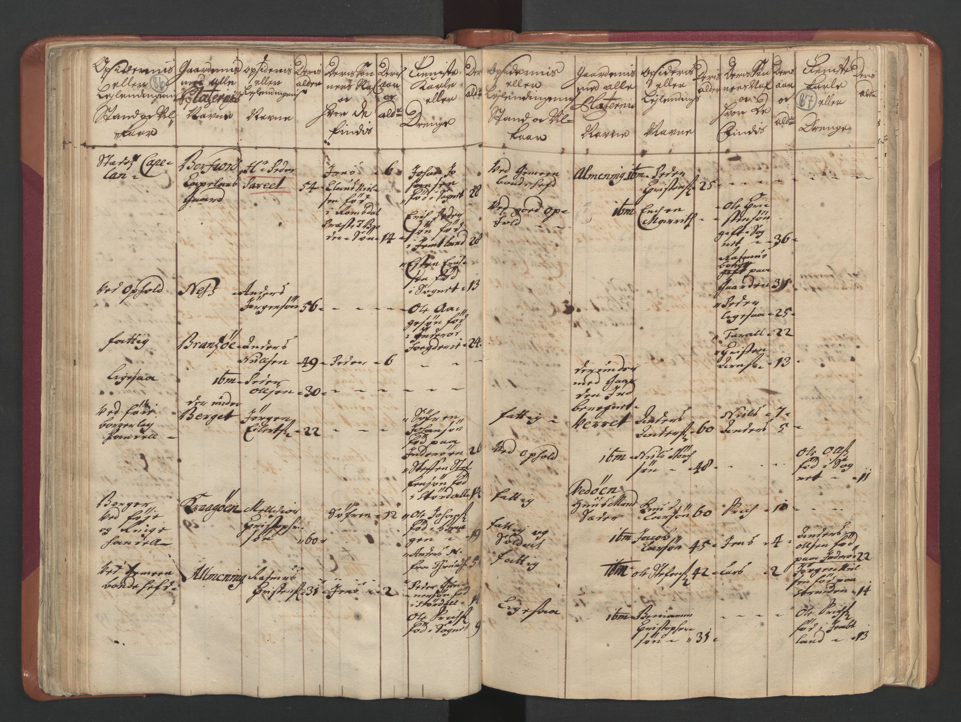 RA, Census (manntall) 1701, no. 12: Fosen fogderi, 1701, p. 86-87