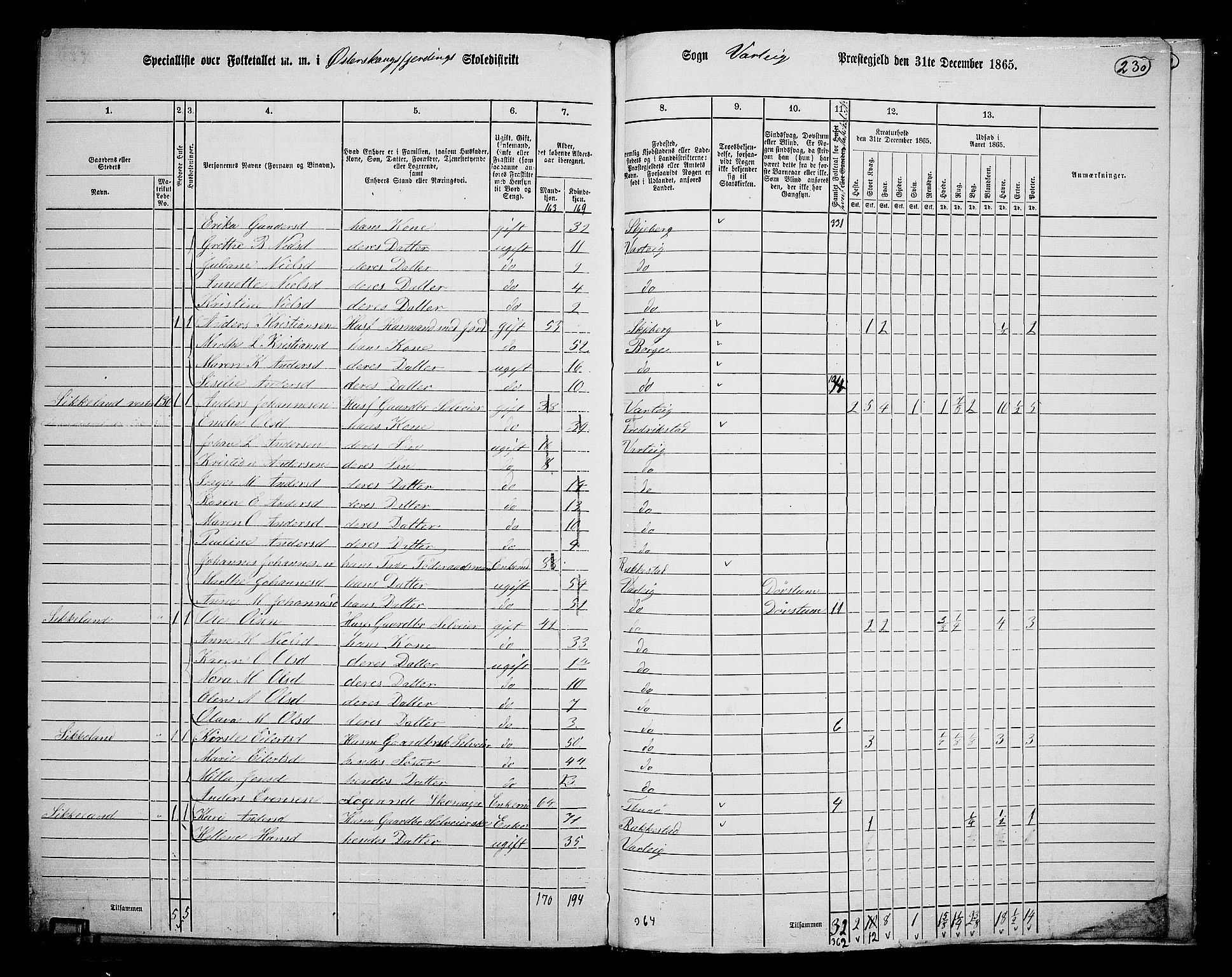 RA, 1865 census for Varteig, 1865, p. 48