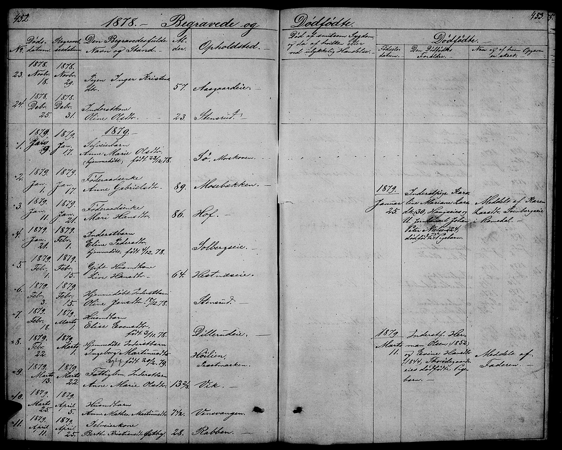 Stange prestekontor, SAH/PREST-002/L/L0005: Parish register (copy) no. 5, 1861-1881, p. 452-453