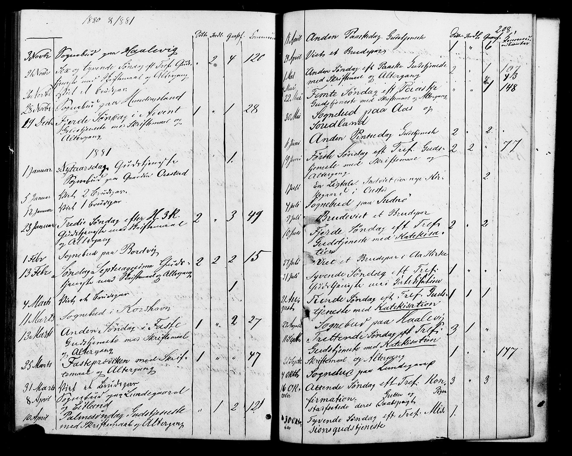 Lyngdal sokneprestkontor, AV/SAK-1111-0029/F/Fa/Faa/L0003: Parish register (official) no. A 3, 1871-1882, p. 208