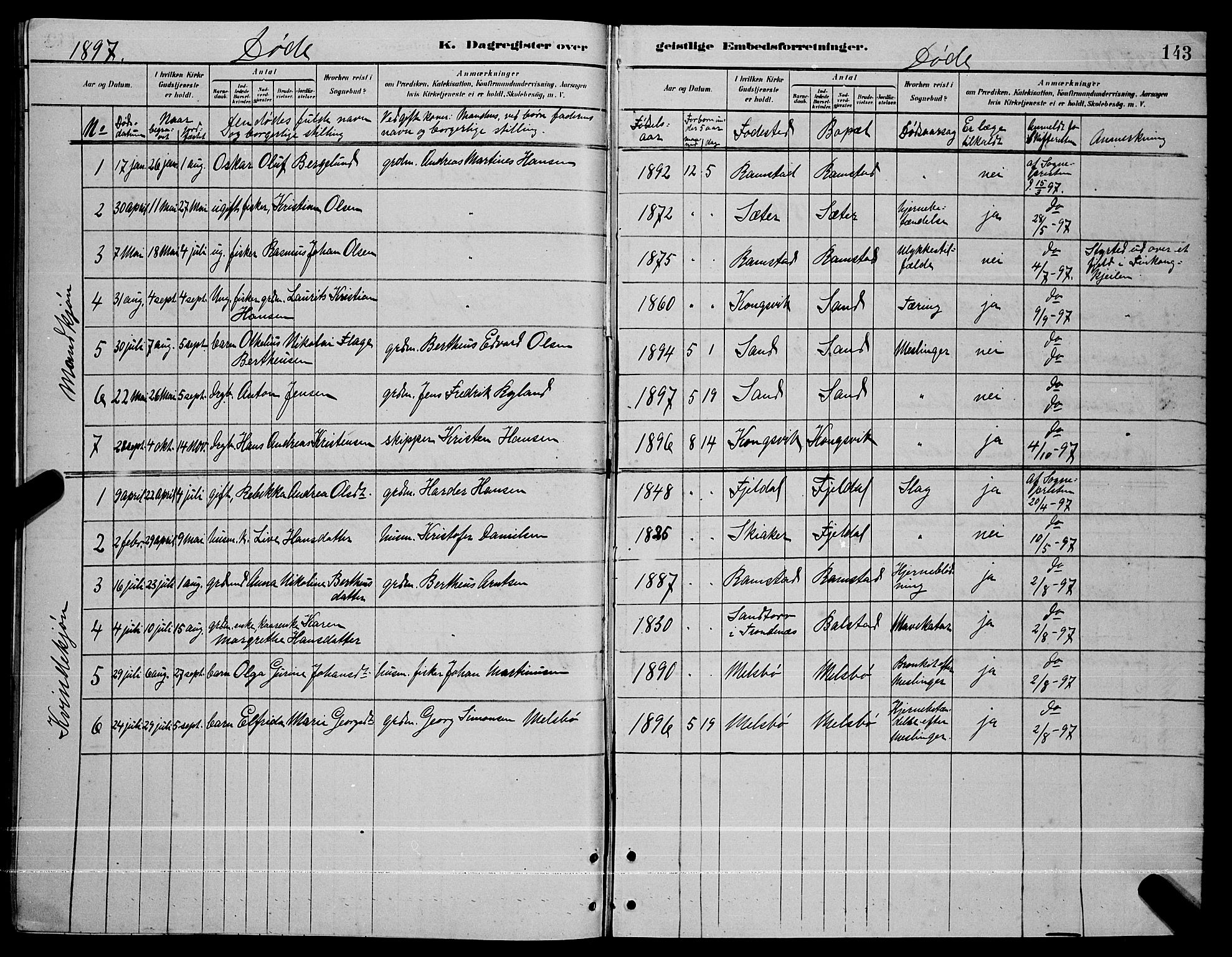 Ministerialprotokoller, klokkerbøker og fødselsregistre - Nordland, AV/SAT-A-1459/865/L0931: Parish register (copy) no. 865C03, 1885-1901, p. 143