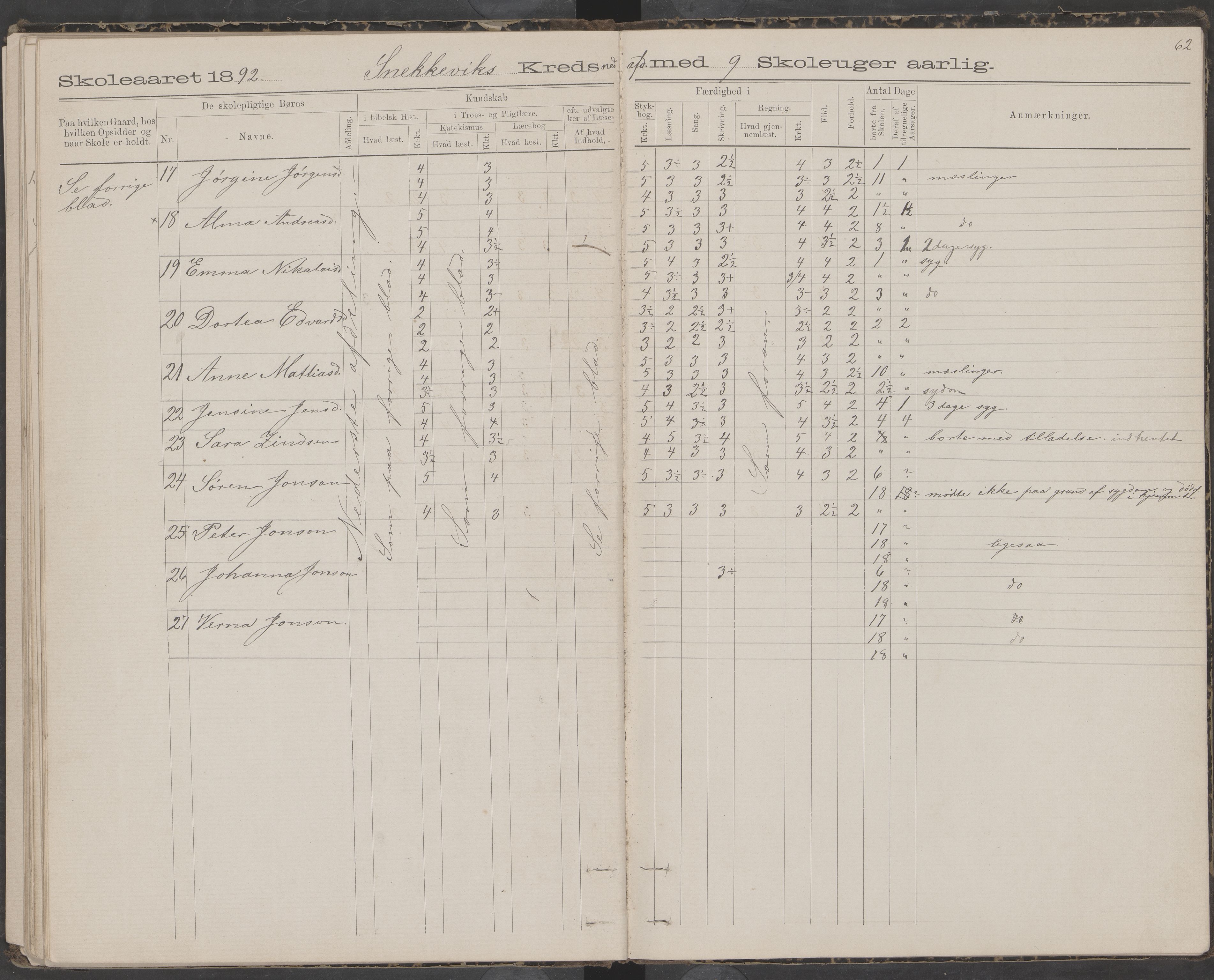 Dønna kommune. Snekkevik skolekrets, AIN/K-18270.510.07/442/L0002: Skoleprotokoll, 1888-1893