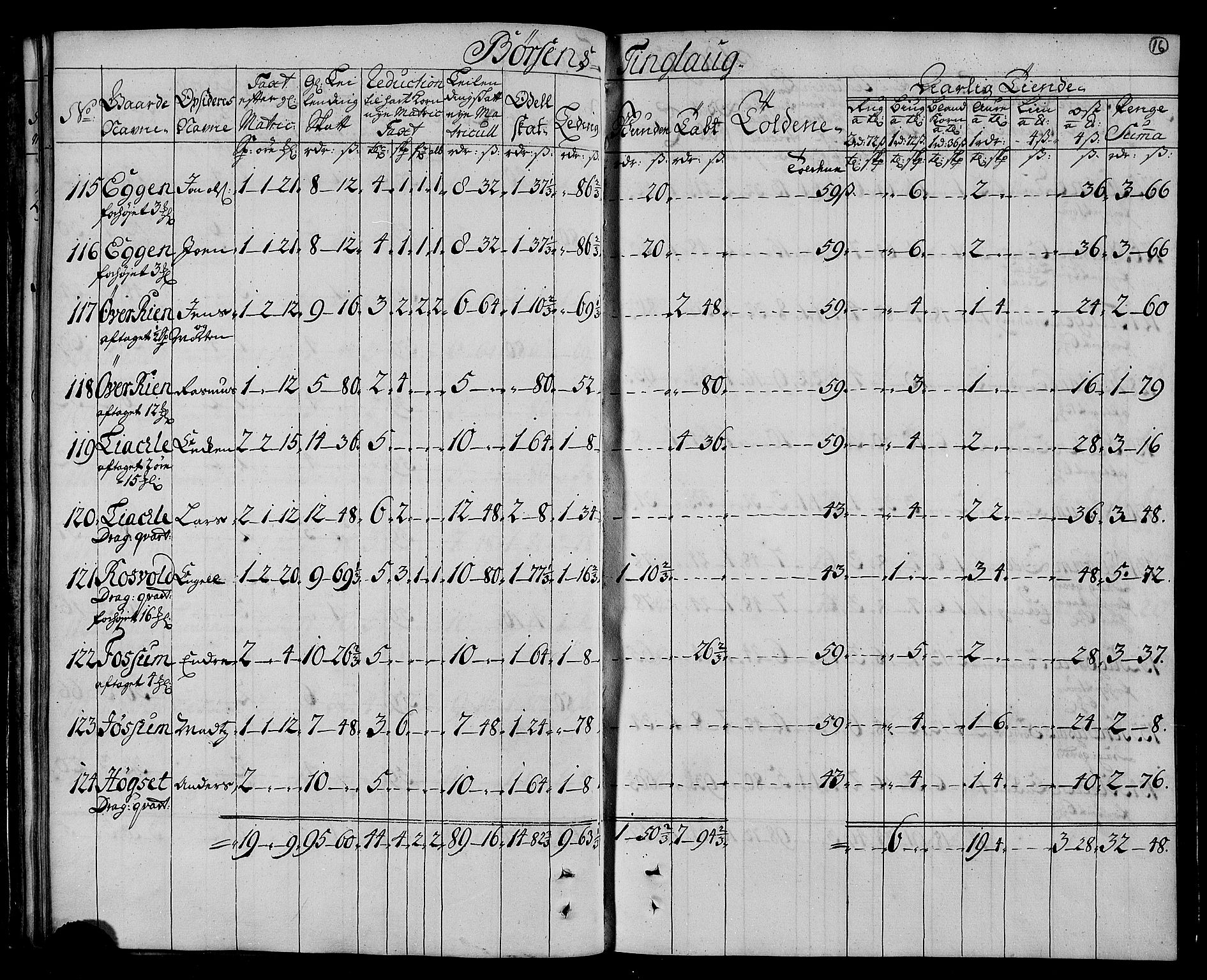 Rentekammeret inntil 1814, Realistisk ordnet avdeling, AV/RA-EA-4070/N/Nb/Nbf/L0161: Strinda og Selbu matrikkelprotokoll, 1723, p. 18