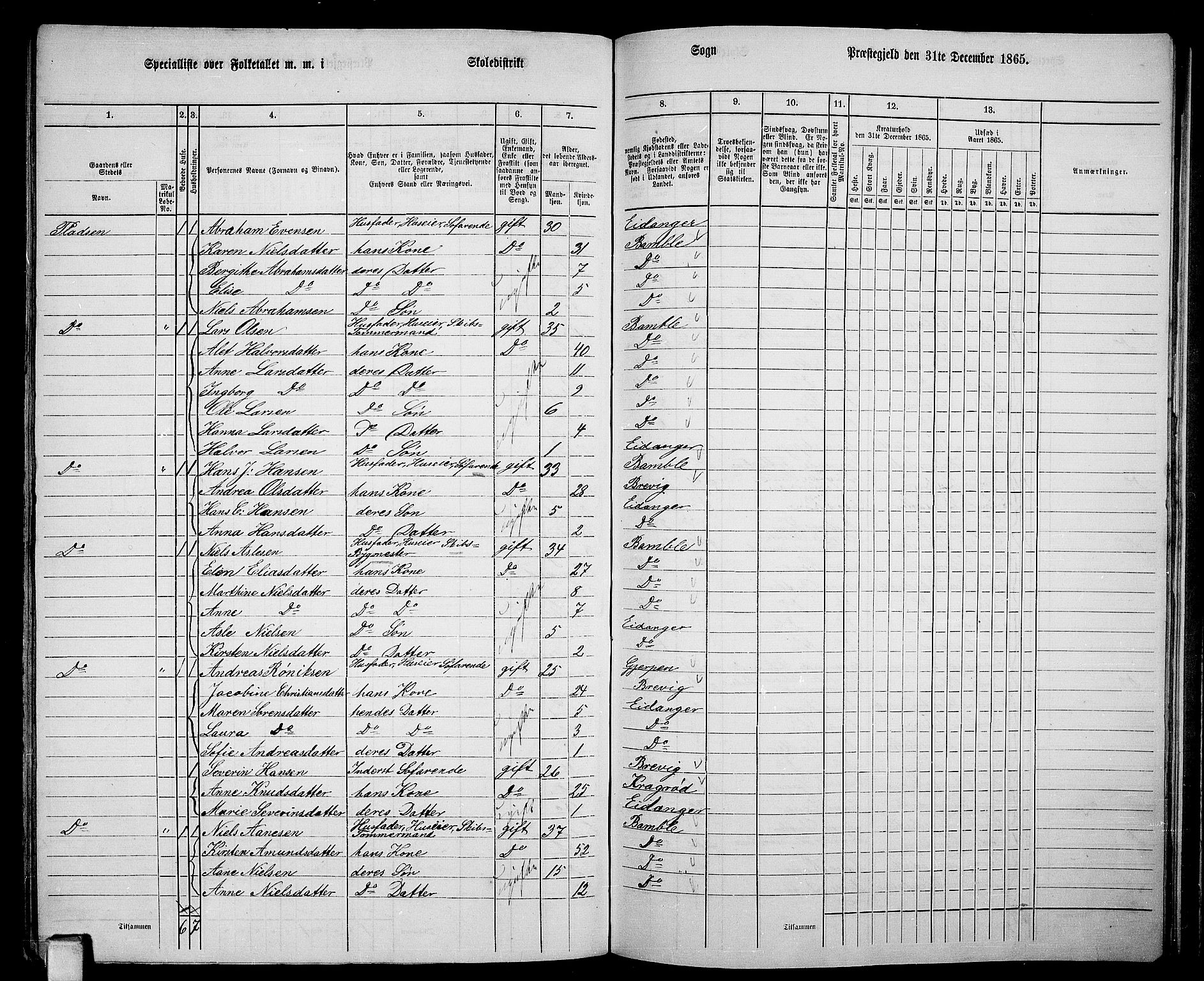 RA, 1865 census for Eidanger, 1865, p. 93