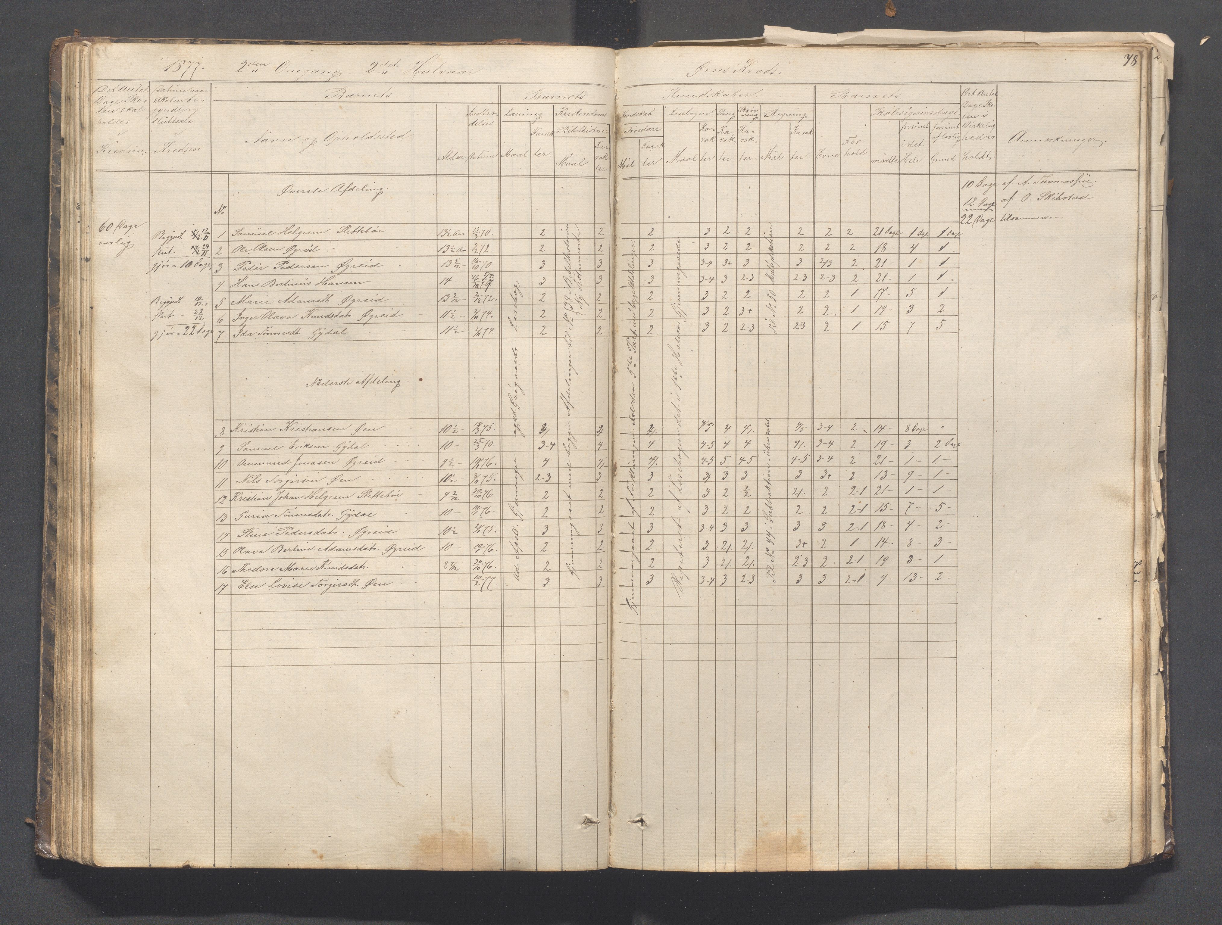 Helleland kommune - Skolekommisjonen/skolestyret, IKAR/K-100486/H/L0003: Skoleprotokoll - Nordre distrikt, 1858-1888, p. 78