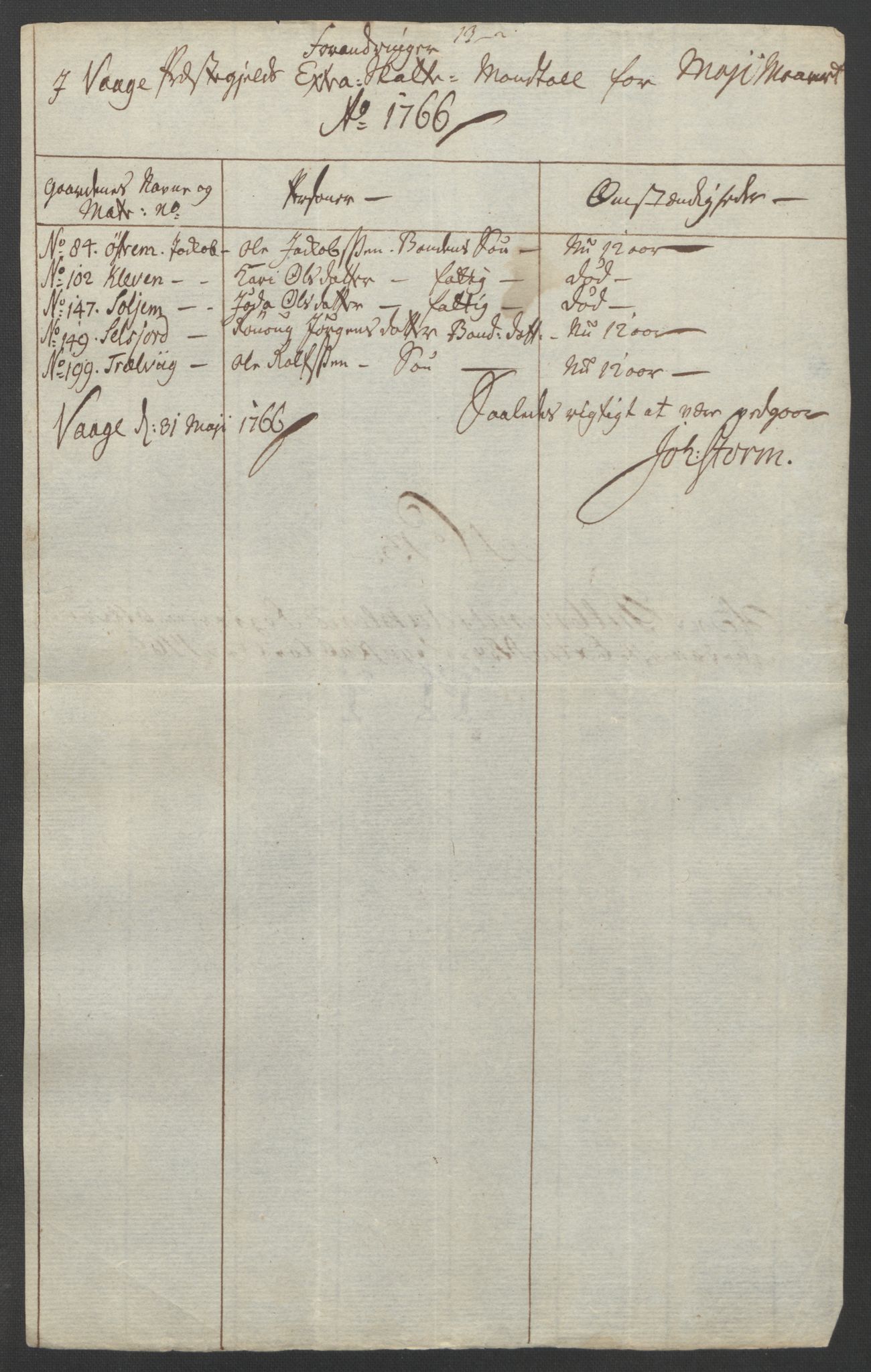 Rentekammeret inntil 1814, Reviderte regnskaper, Fogderegnskap, AV/RA-EA-4092/R17/L1266: Ekstraskatten Gudbrandsdal, 1762-1766, p. 575