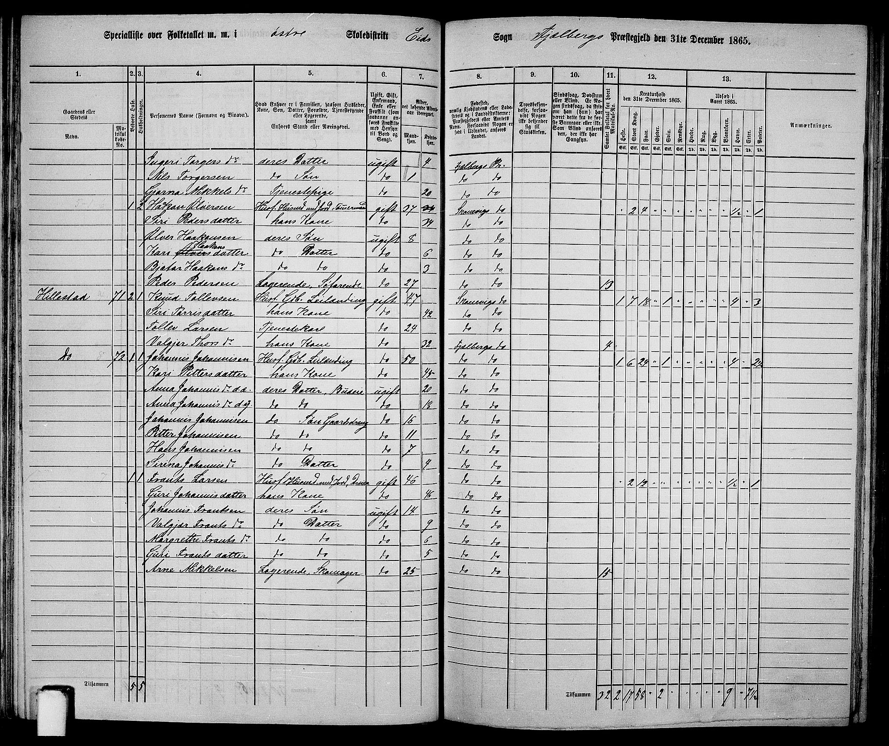 RA, 1865 census for Fjelberg, 1865, p. 54