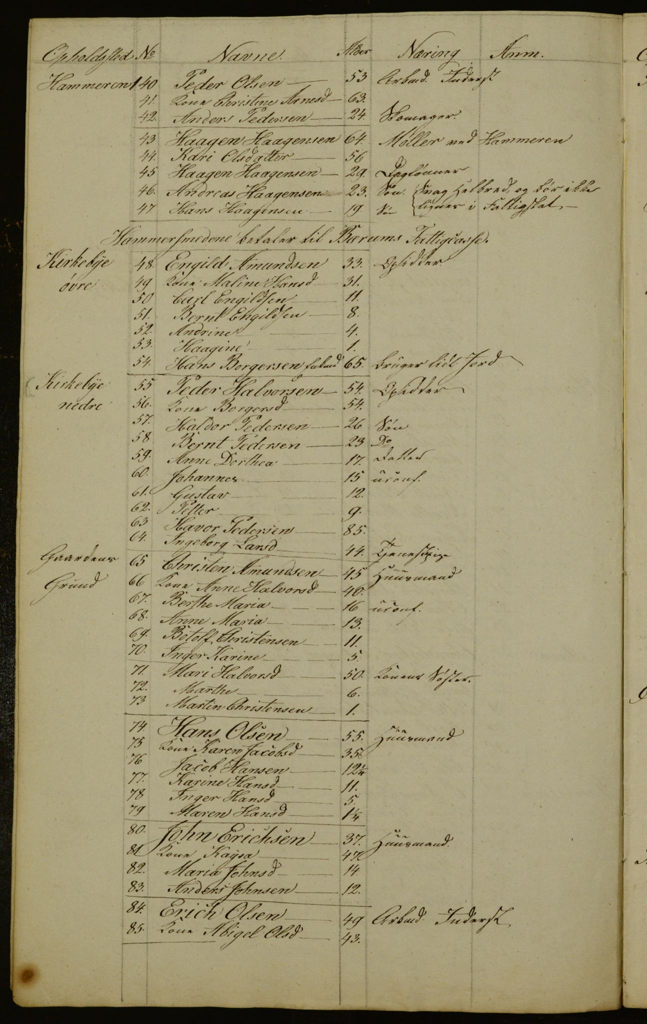 OBA, Census for Aker 1841, 1841