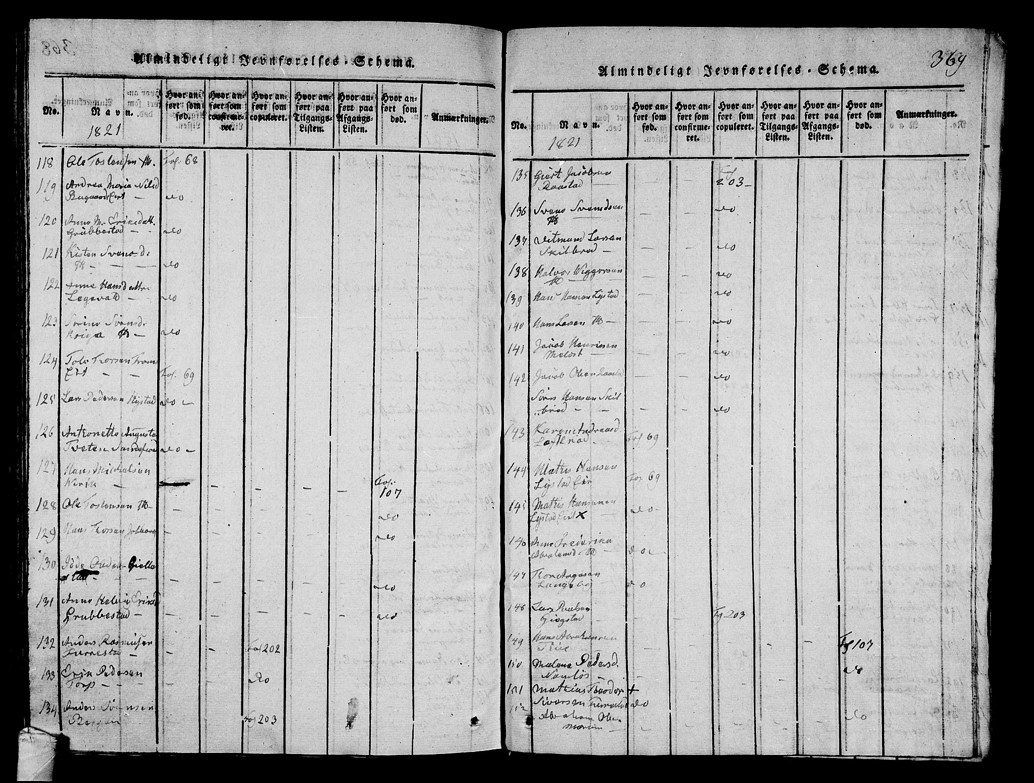 Sandar kirkebøker, AV/SAKO-A-243/G/Ga/L0001: Parish register (copy) no. 1, 1814-1835, p. 369