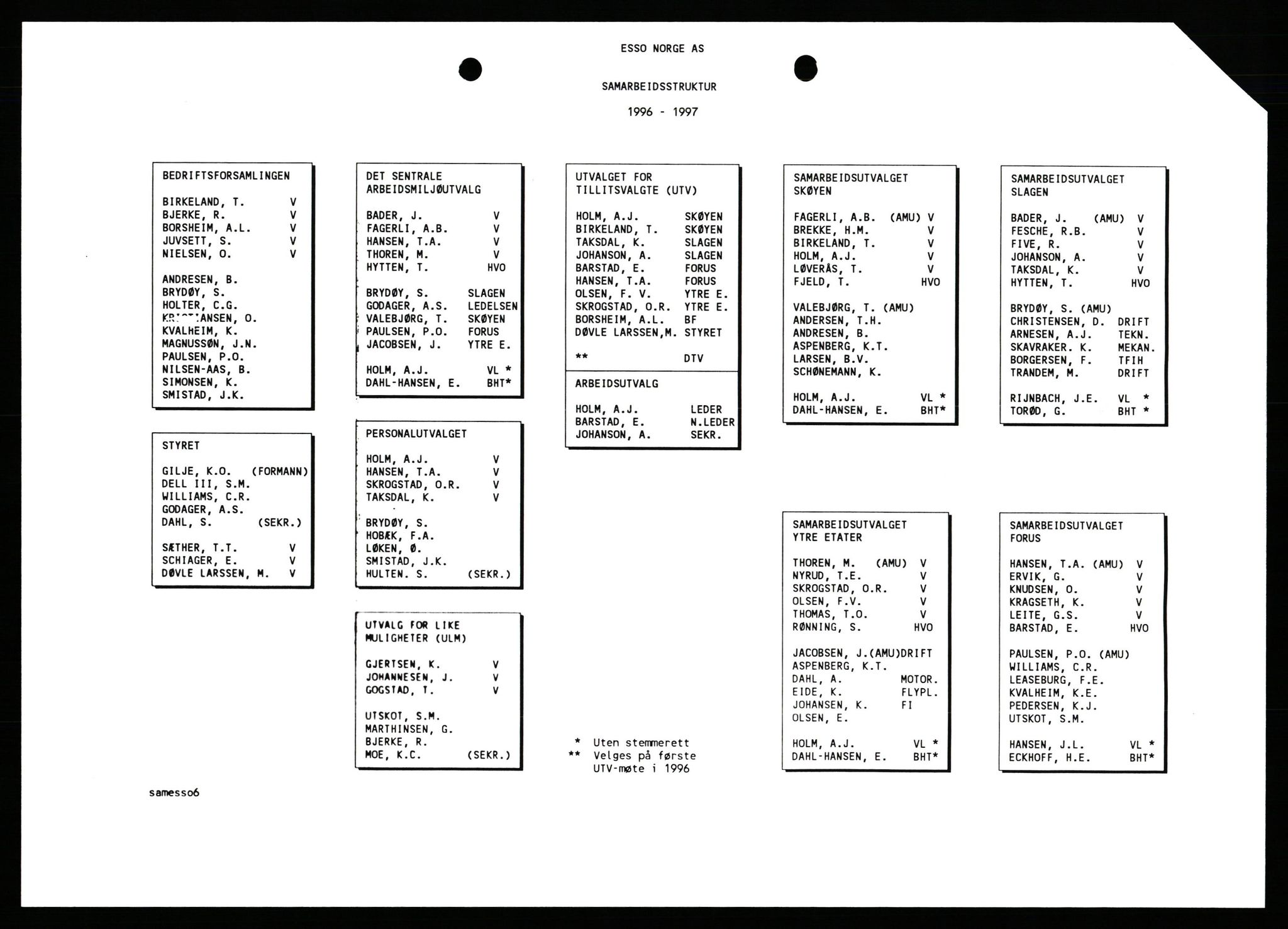 Pa 0982 - Esso Norge A/S, SAST/A-100448/X/Xd/L0005: Ukenytt, 1994-2001