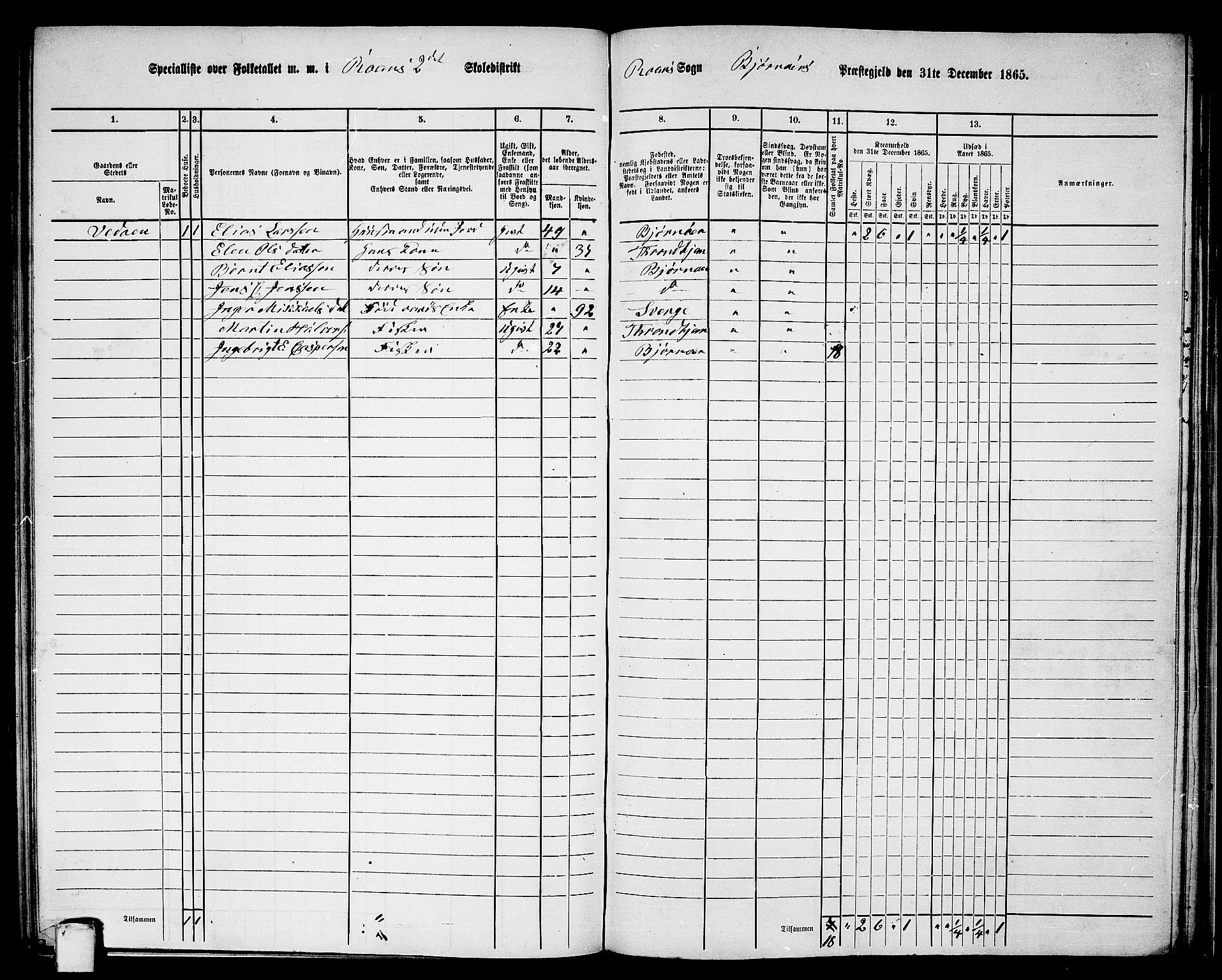 RA, 1865 census for Bjørnør, 1865, p. 112