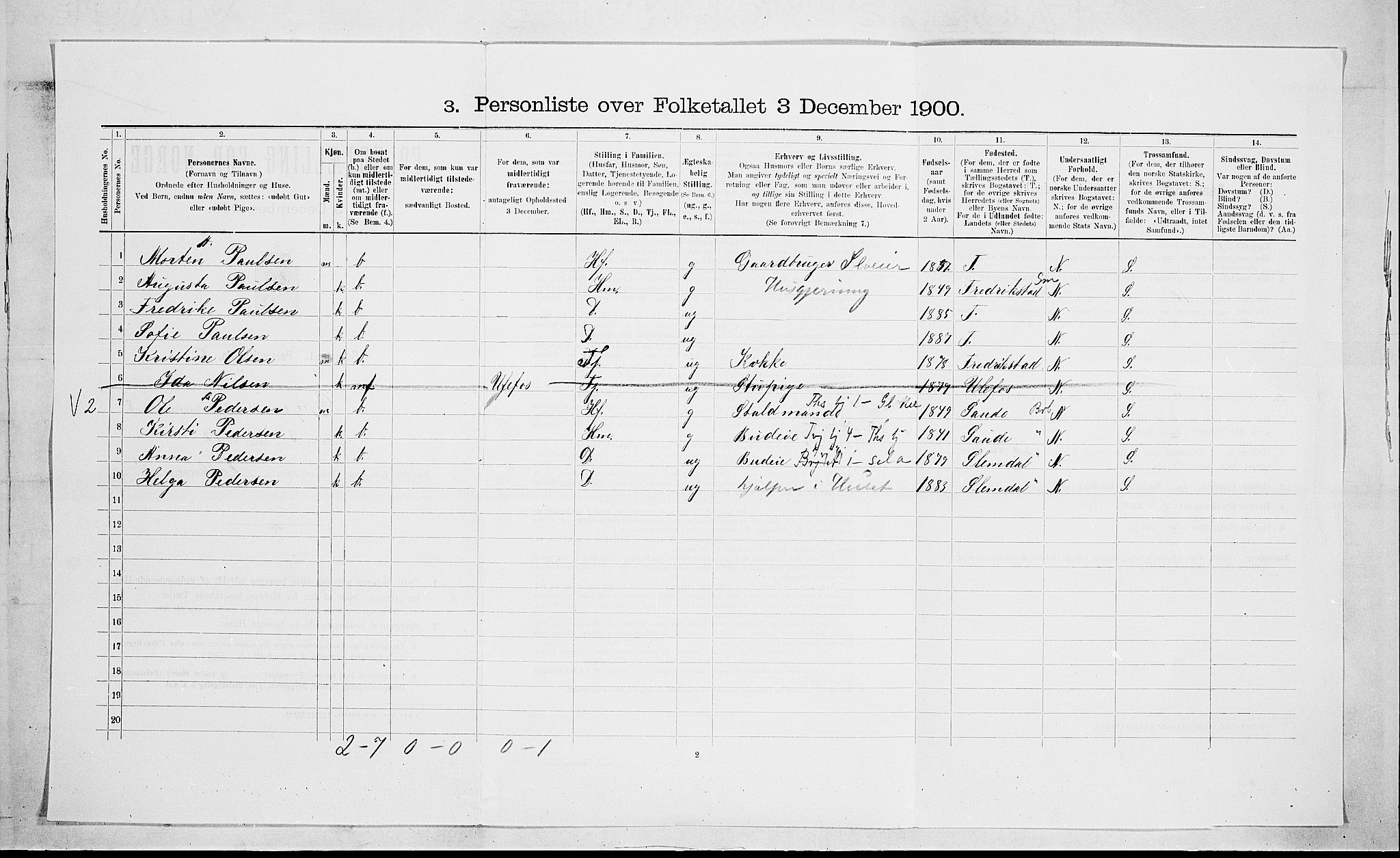 SAKO, 1900 census for Gjerpen, 1900, p. 1596