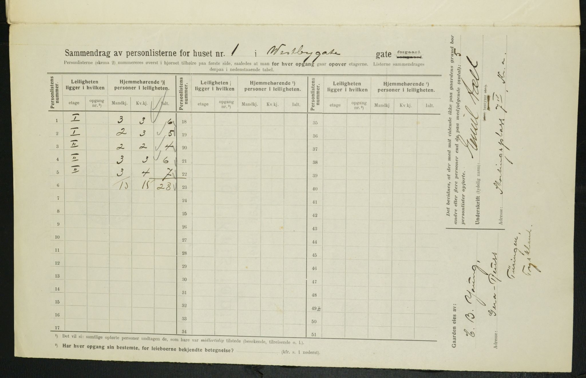 OBA, Municipal Census 1914 for Kristiania, 1914, p. 123342