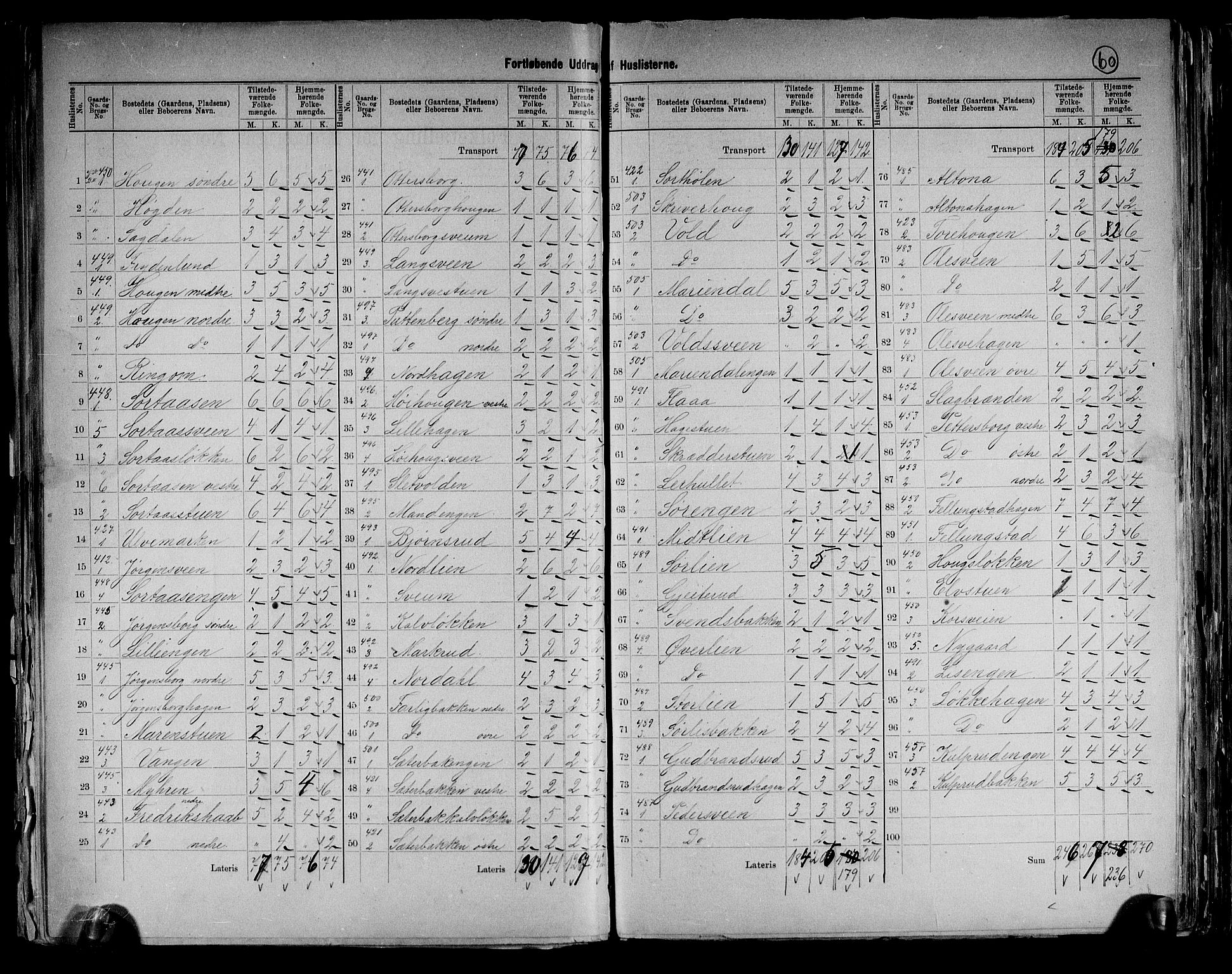 RA, 1891 census for 0412 Ringsaker, 1891, p. 60