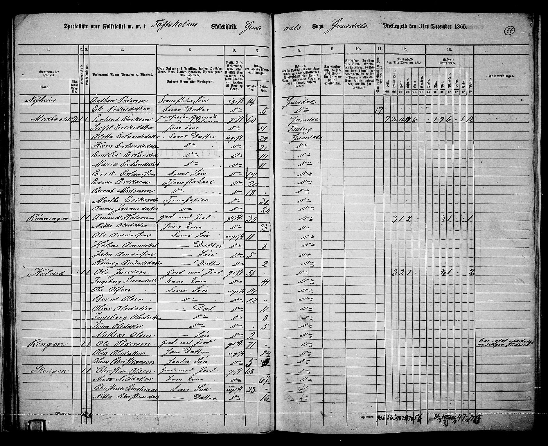 RA, 1865 census for Gausdal, 1865, p. 46