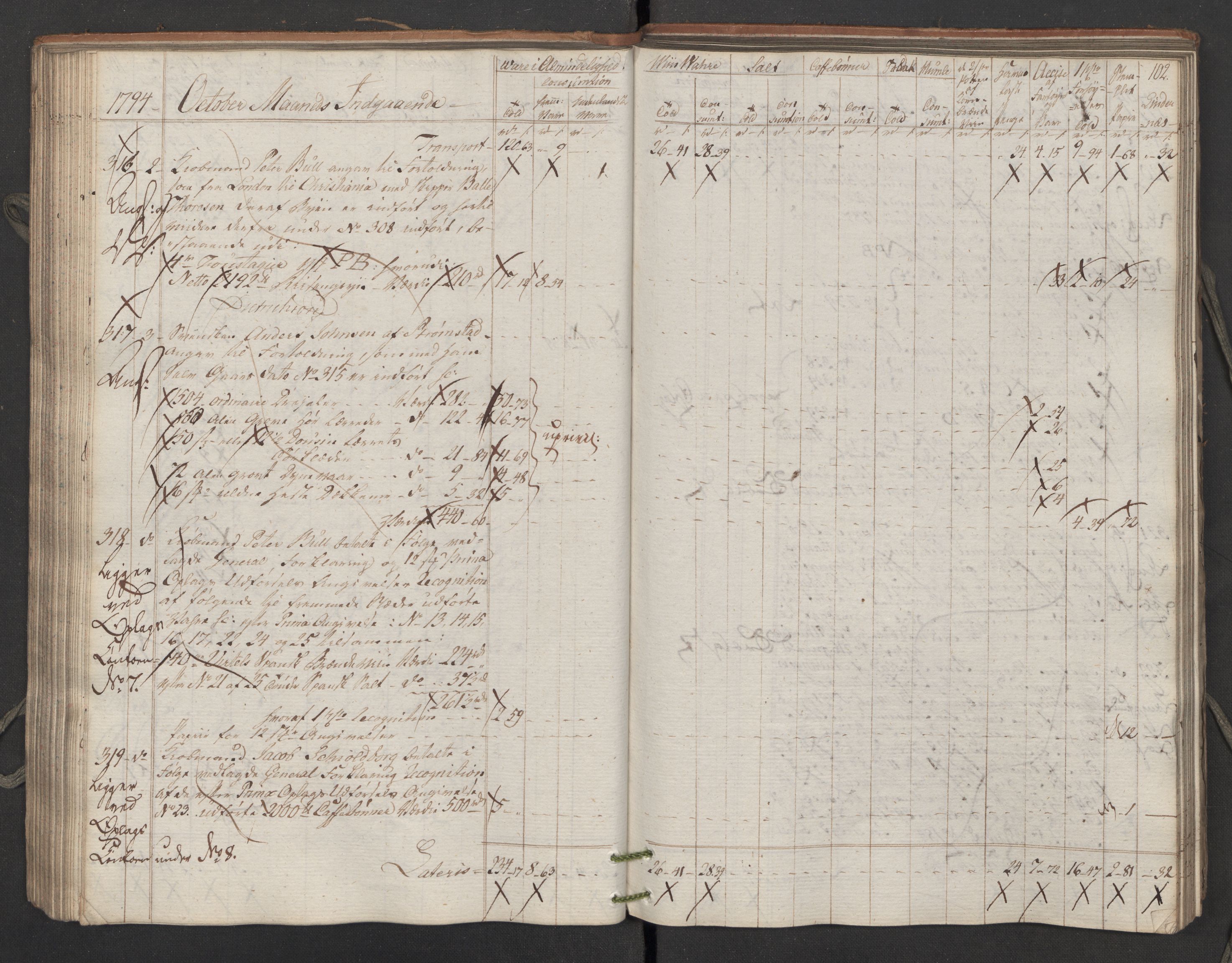 Generaltollkammeret, tollregnskaper, AV/RA-EA-5490/R02/L0115/0001: Tollregnskaper Fredrikstad / Inngående tollbok, 1794, p. 101b-102a