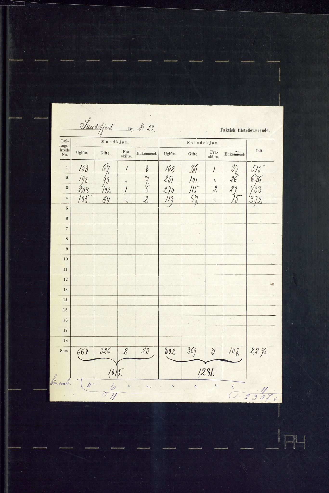 SAKO, 1875 census for 0706B Sandeherred/Sandefjord, 1875, p. 14