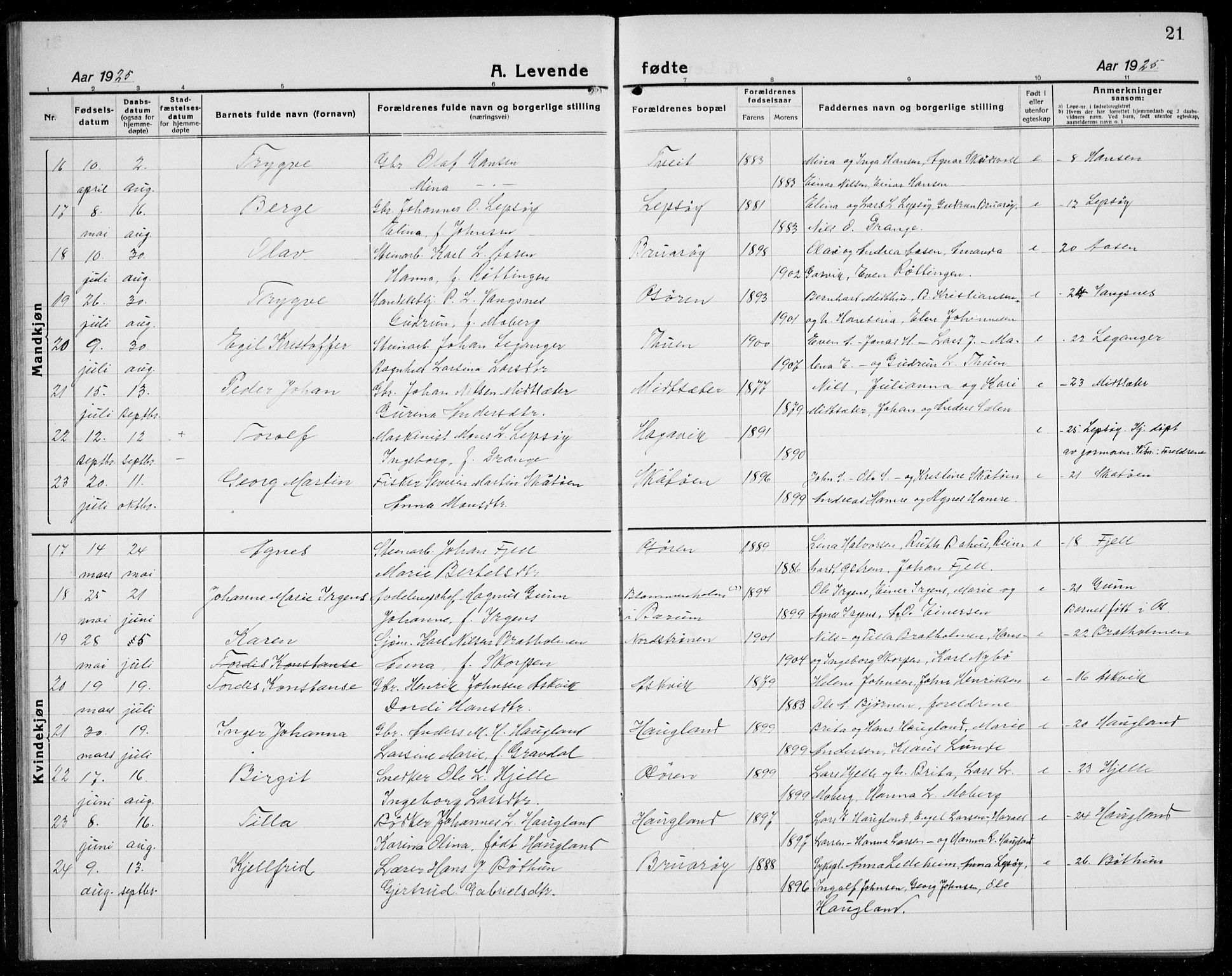 Os sokneprestembete, AV/SAB-A-99929: Parish register (copy) no. A 5, 1923-1941, p. 21