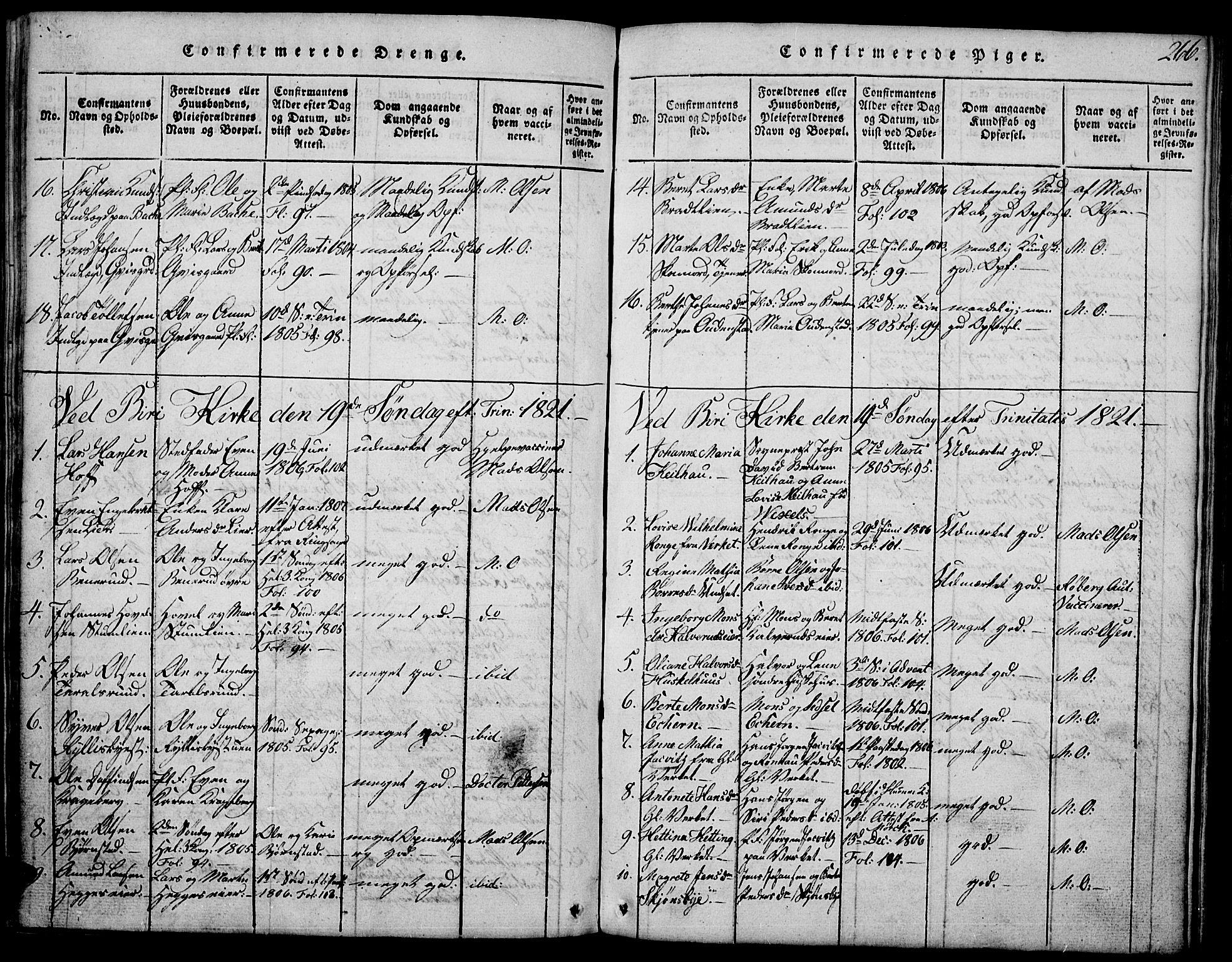 Biri prestekontor, AV/SAH-PREST-096/H/Ha/Hab/L0001: Parish register (copy) no. 1, 1814-1828, p. 266