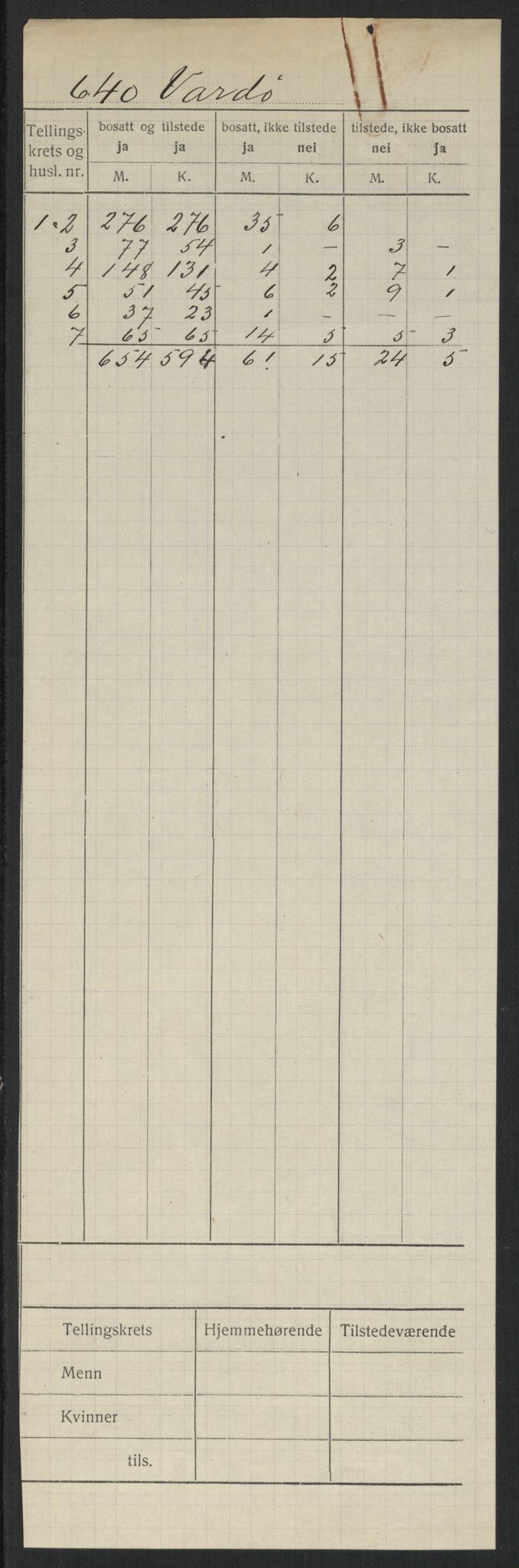 SATØ, 1920 census for Vardø rural district, 1920, p. 2