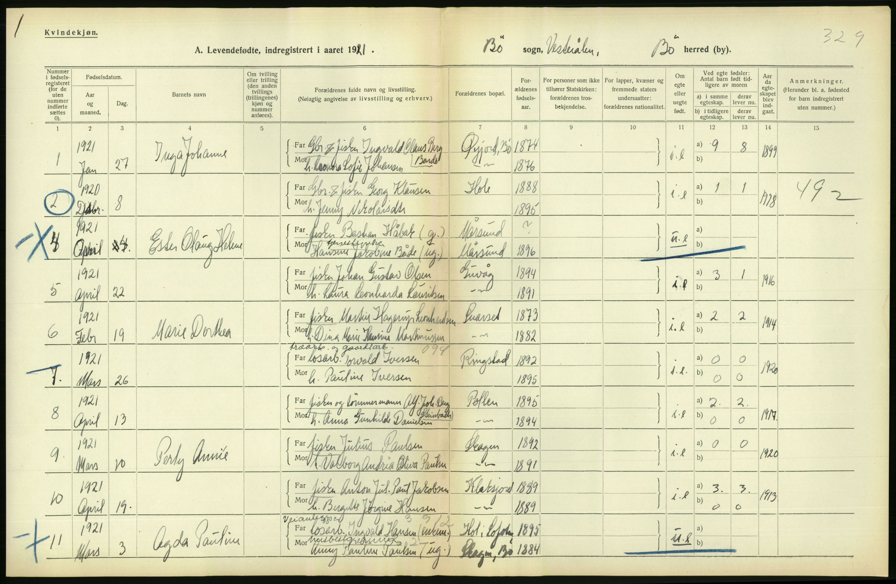 Statistisk sentralbyrå, Sosiodemografiske emner, Befolkning, AV/RA-S-2228/D/Df/Dfc/Dfca/L0049: Nordland fylke: Levendefødte menn og kvinner. Bygder., 1921, p. 410