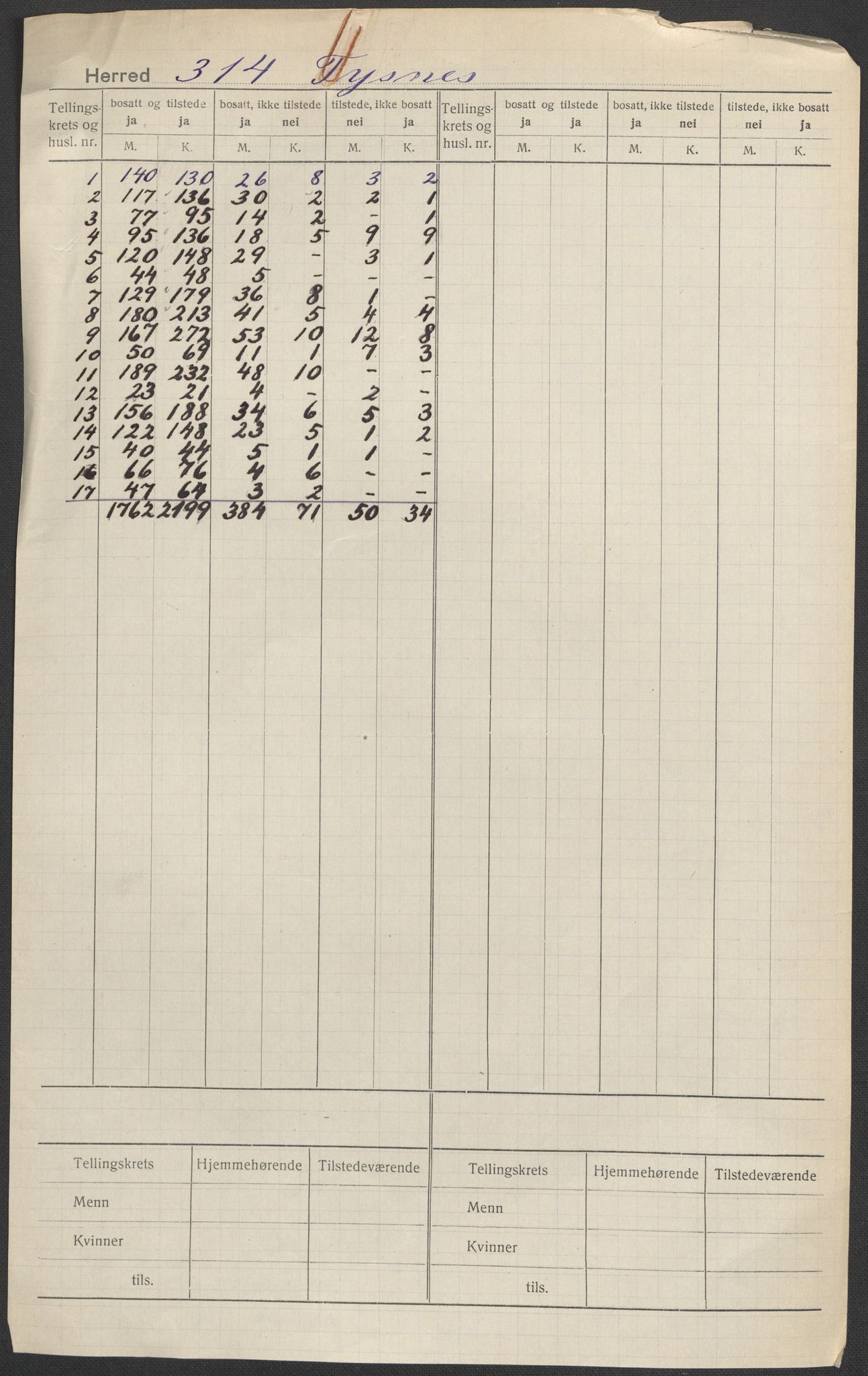 SAB, 1920 census for Tysnes, 1920, p. 1
