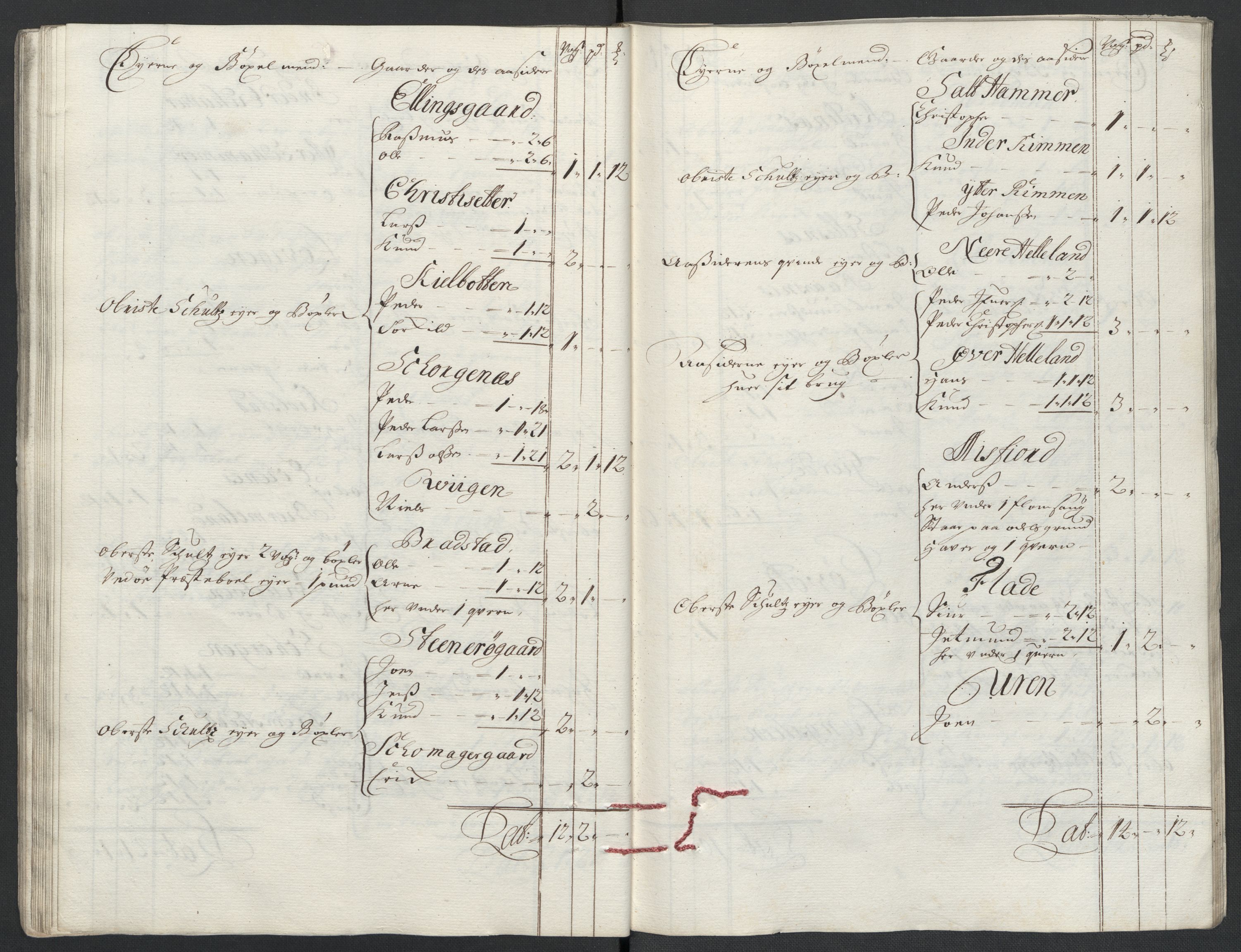 Rentekammeret inntil 1814, Reviderte regnskaper, Fogderegnskap, AV/RA-EA-4092/R55/L3656: Fogderegnskap Romsdal, 1703-1705, p. 54