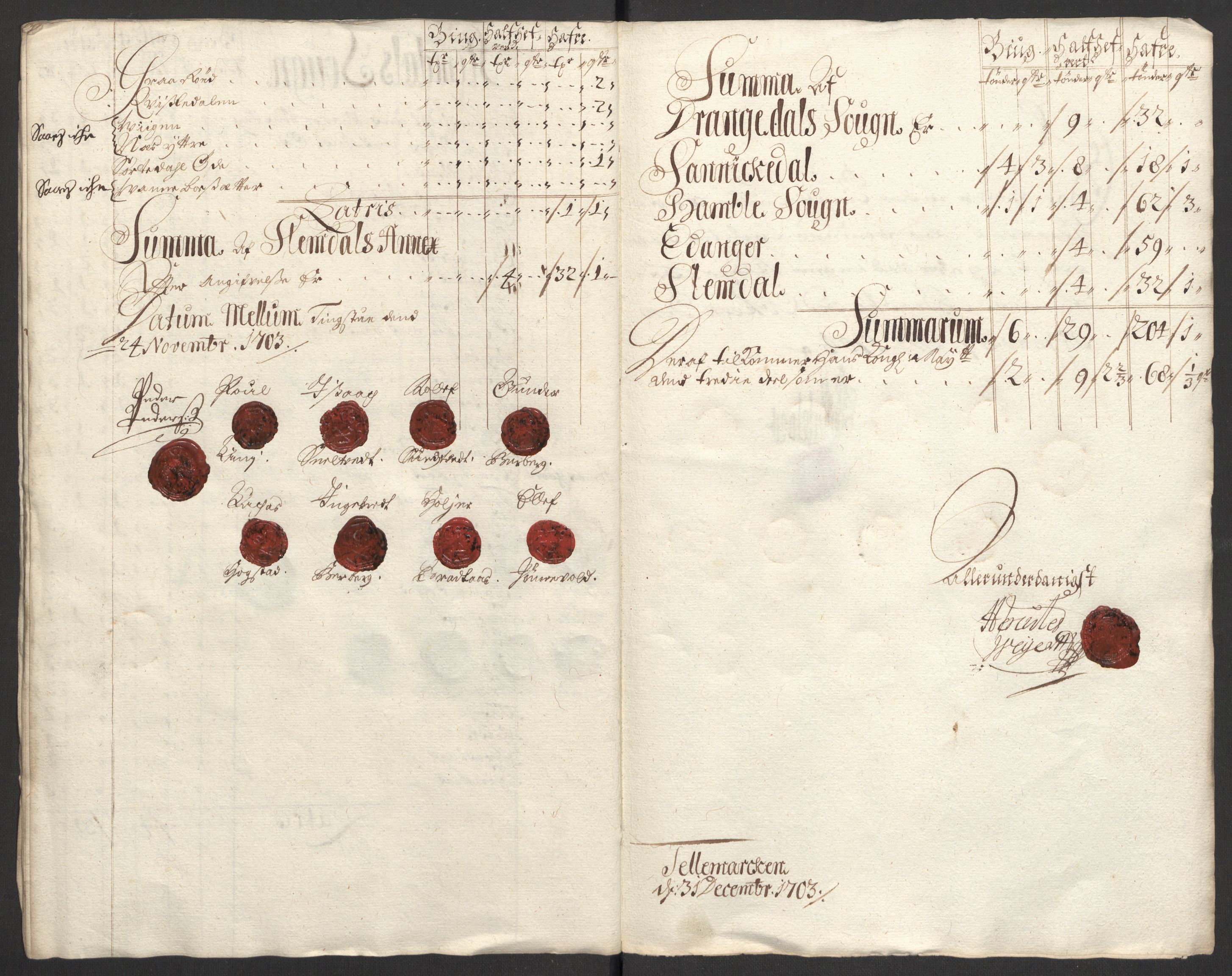 Rentekammeret inntil 1814, Reviderte regnskaper, Fogderegnskap, AV/RA-EA-4092/R36/L2109: Fogderegnskap Øvre og Nedre Telemark og Bamble, 1703, p. 49