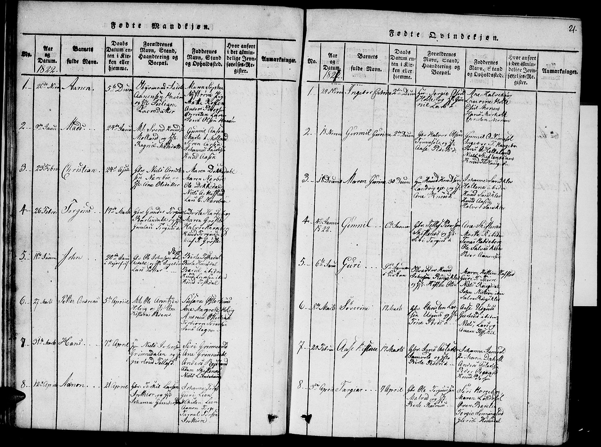 Hommedal sokneprestkontor, AV/SAK-1111-0023/F/Fa/Fab/L0003: Parish register (official) no. A 3, 1815-1848, p. 21