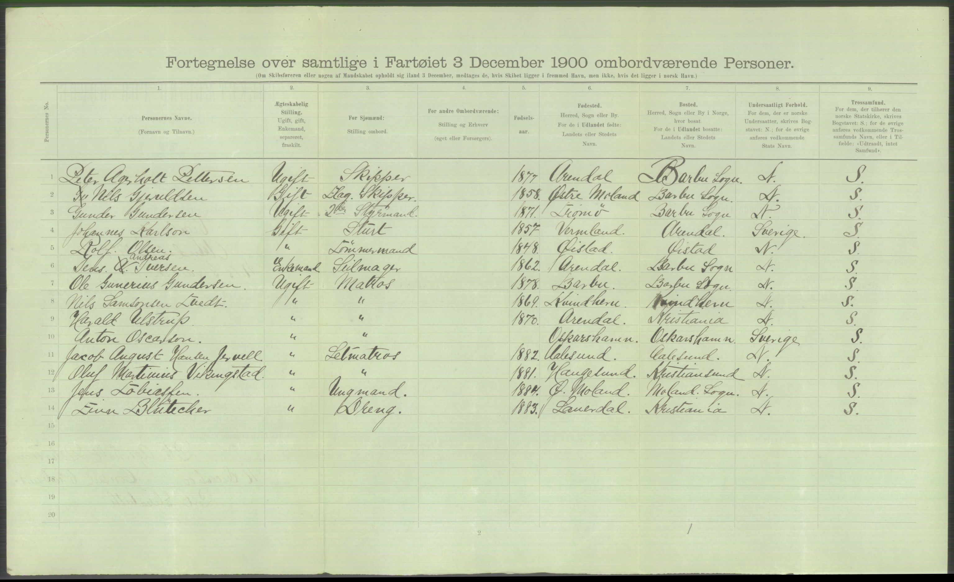 RA, 1900 Census - ship lists from ships in Norwegian harbours, harbours abroad and at sea, 1900, p. 5072