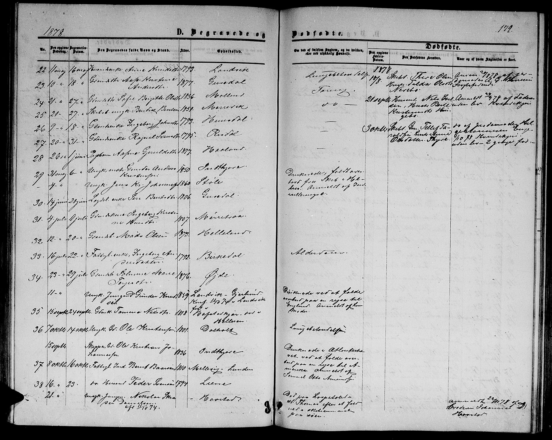 Hommedal sokneprestkontor, AV/SAK-1111-0023/F/Fb/Fbb/L0006: Parish register (copy) no. B 6, 1869-1884, p. 179