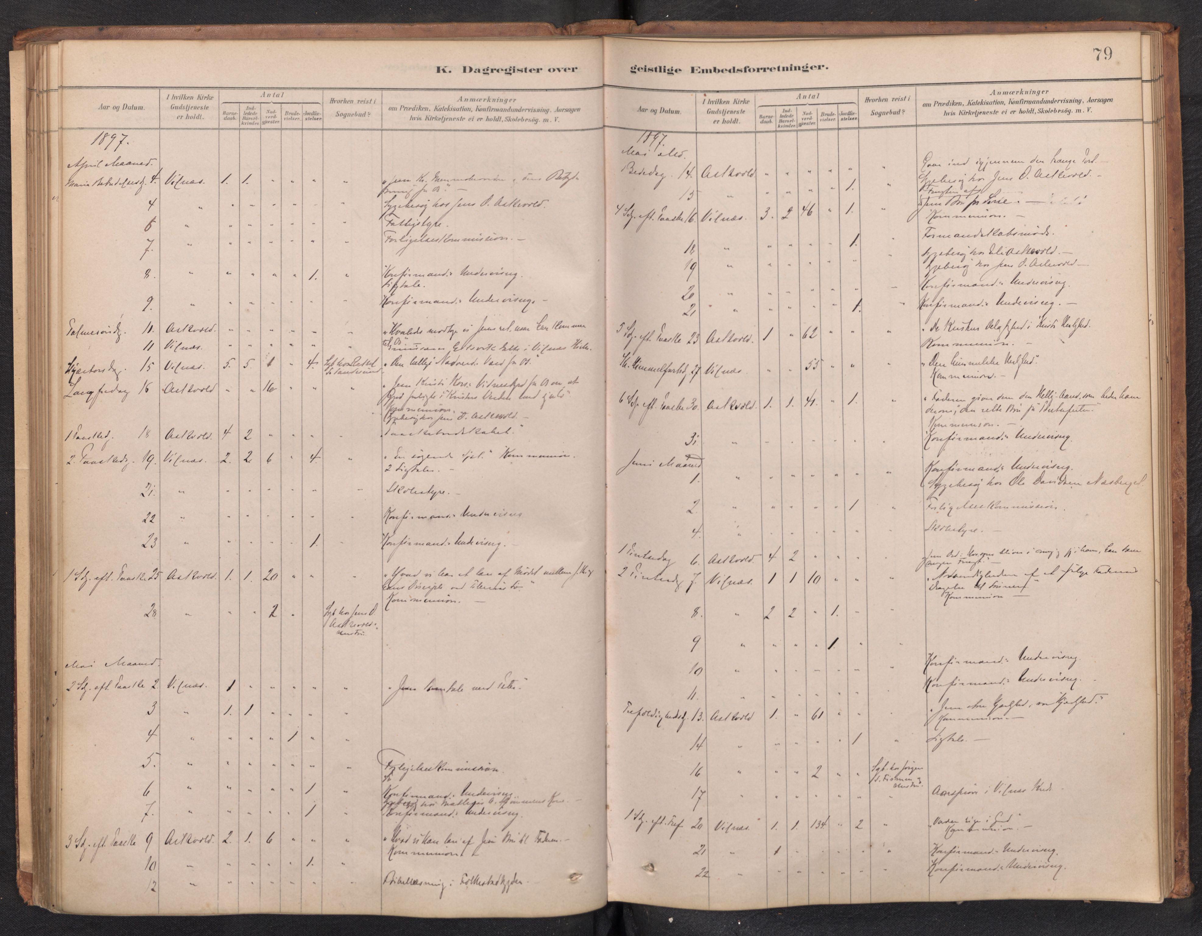 Askvoll sokneprestembete, AV/SAB-A-79501/H/Haa/Haad/L0002: Diary records no. D 2, 1879-1916, p. 78b-79a