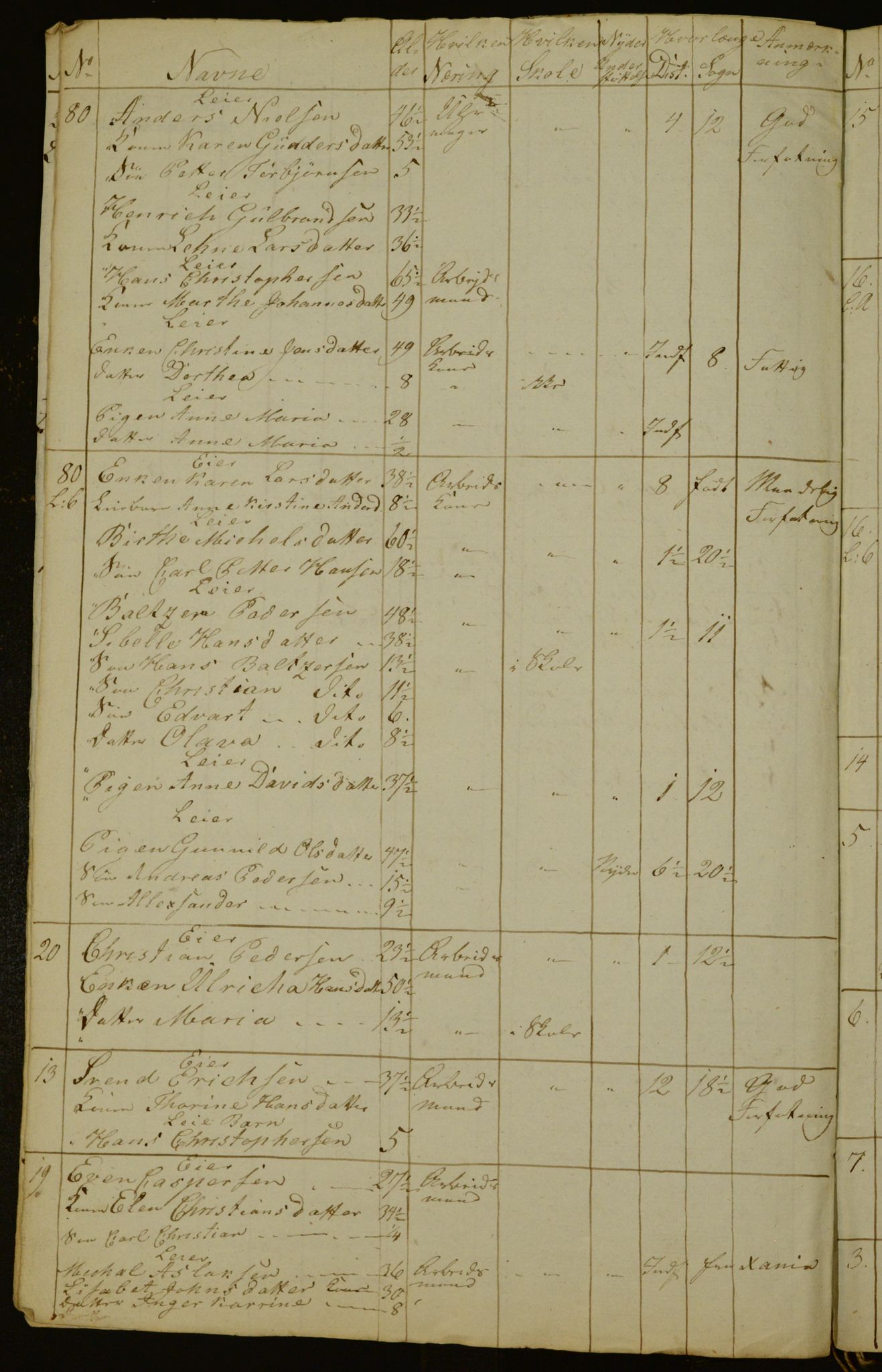 OBA, Census for Aker 1835, 1835