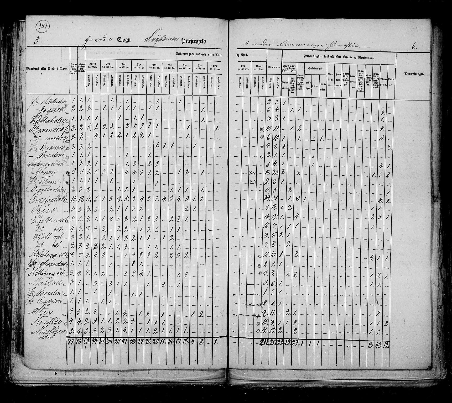 RA, Census 1825, vol. 4: Akershus amt, 1825, p. 157