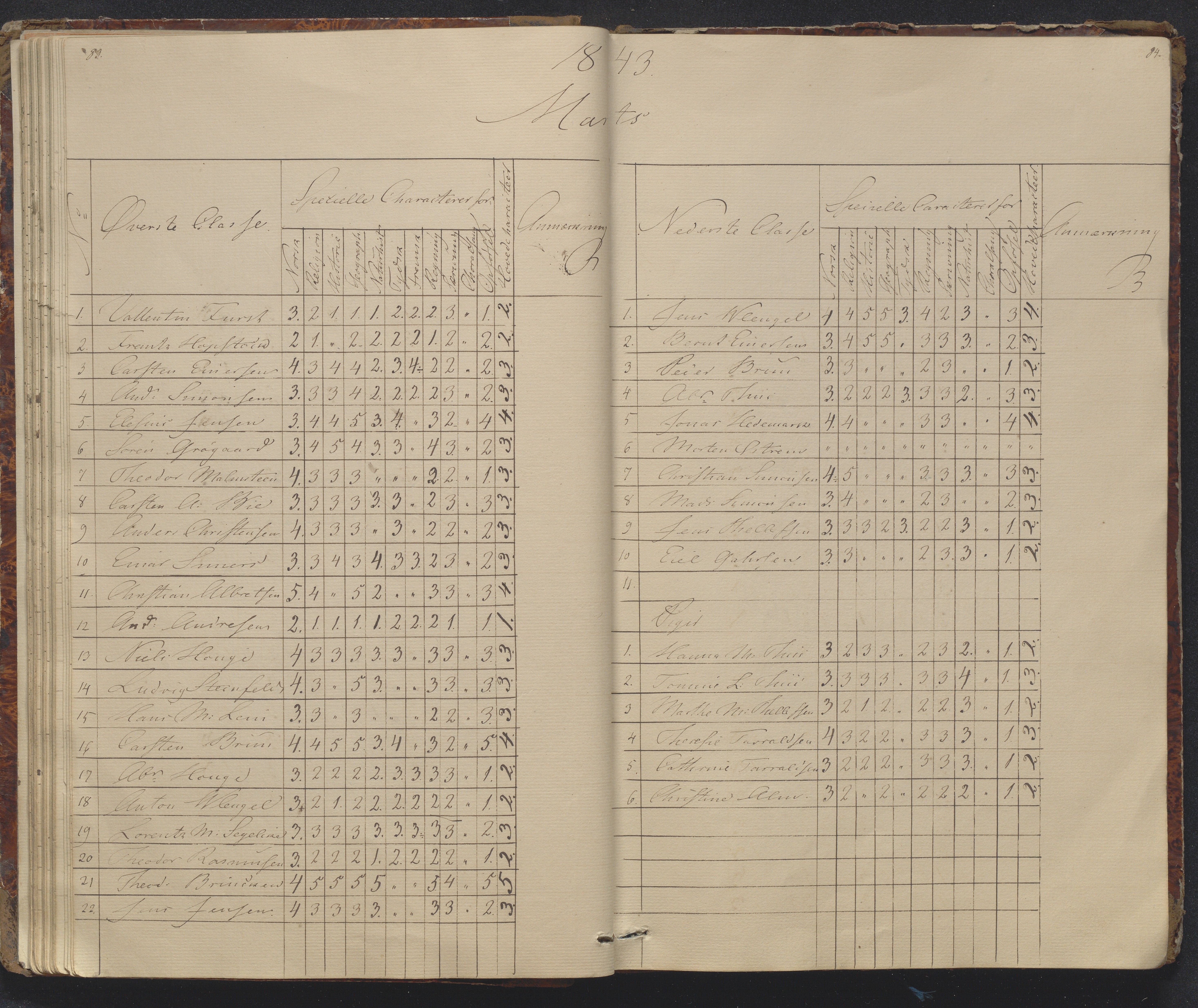 Risør kommune, AAKS/KA0901-PK/1/05/05g/L0002: Karakterprotokoll, 1841-1850, p. 83-84