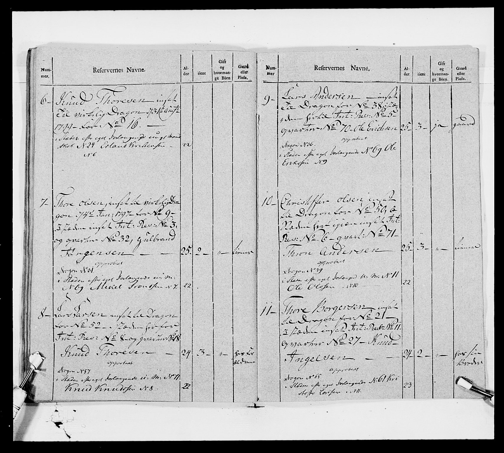 Generalitets- og kommissariatskollegiet, Det kongelige norske kommissariatskollegium, AV/RA-EA-5420/E/Eh/L0006: Akershusiske dragonregiment, 1796-1800, p. 555