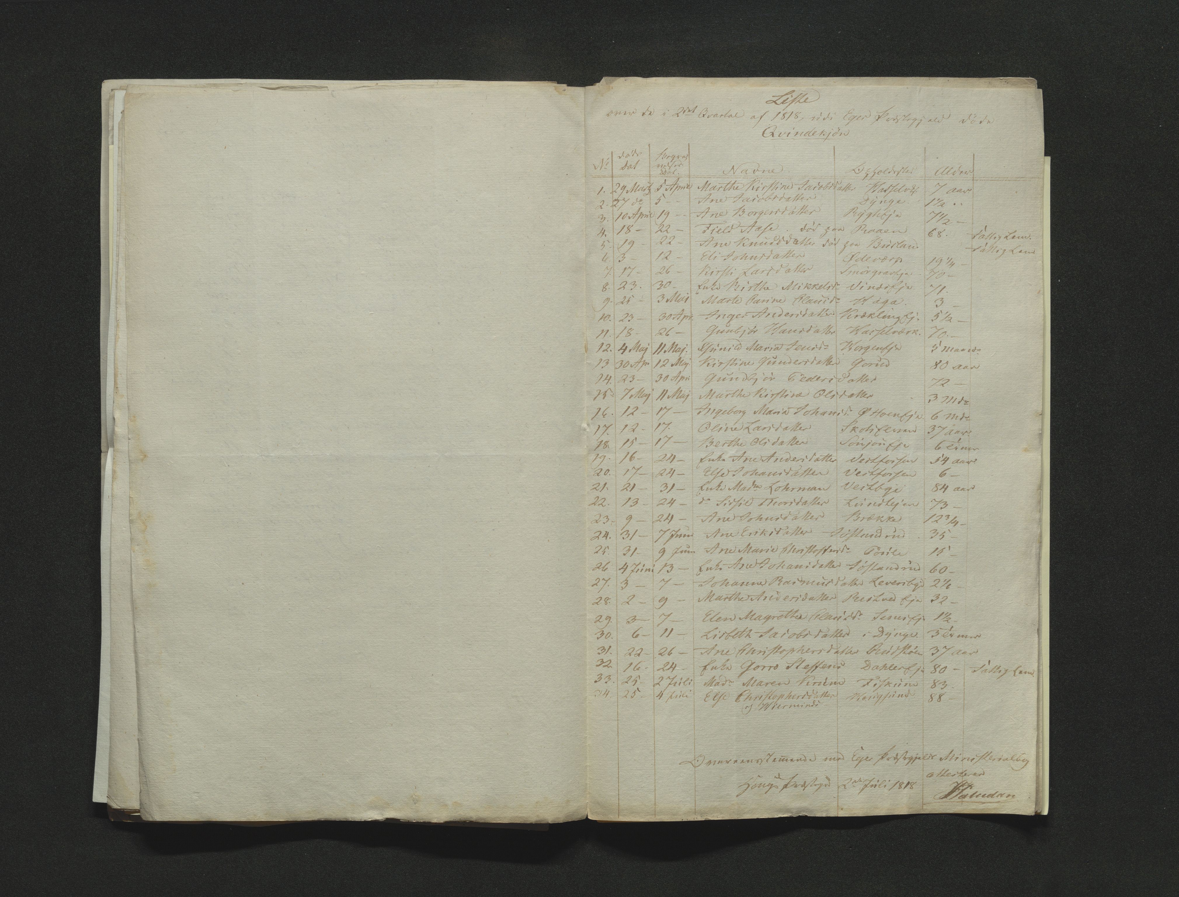 Eiker, Modum og Sigdal sorenskriveri, AV/SAKO-A-123/H/Ha/Hab/L0001: Dødsfallsmeldinger, 1812-1822, p. 220
