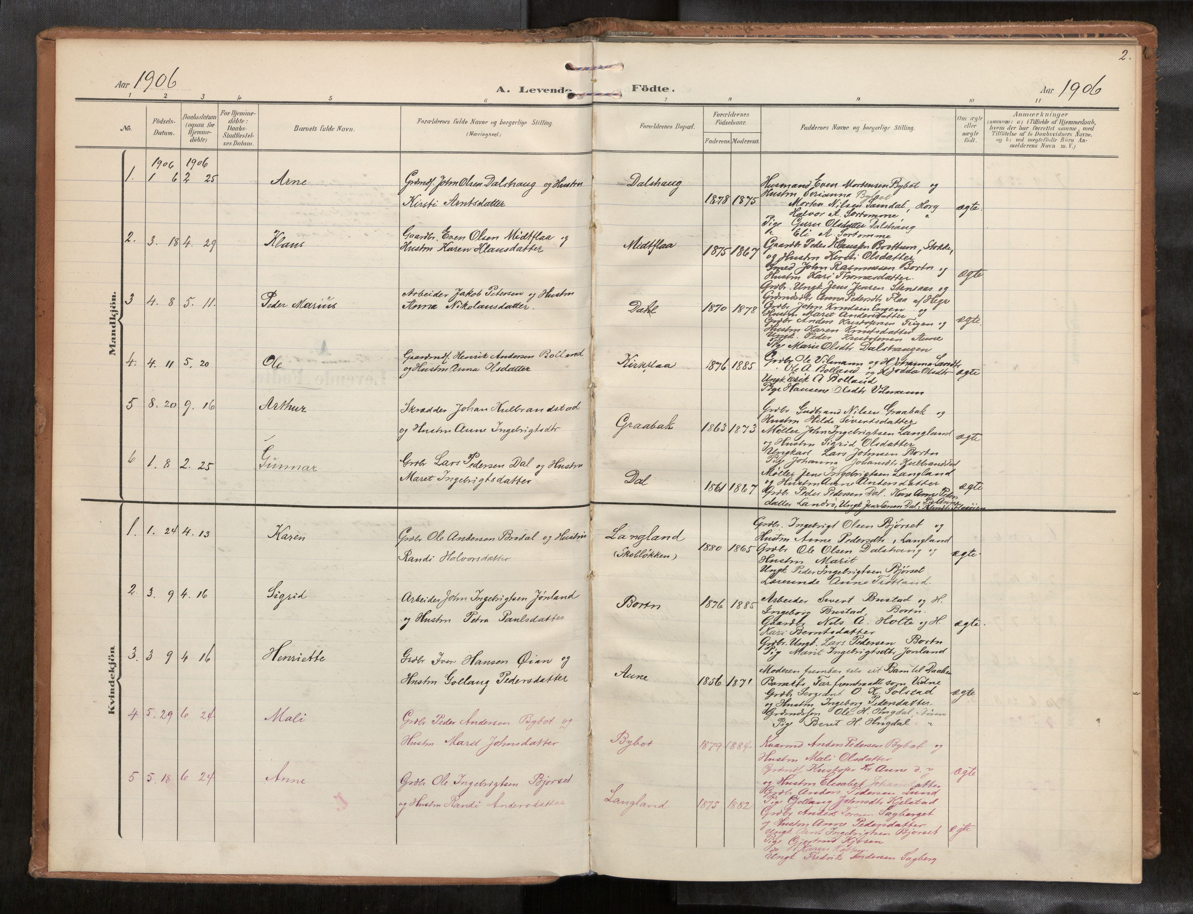 Ministerialprotokoller, klokkerbøker og fødselsregistre - Sør-Trøndelag, SAT/A-1456/693/L1119b: Parish register (official) no. 693A02, 1906-1936, p. 2