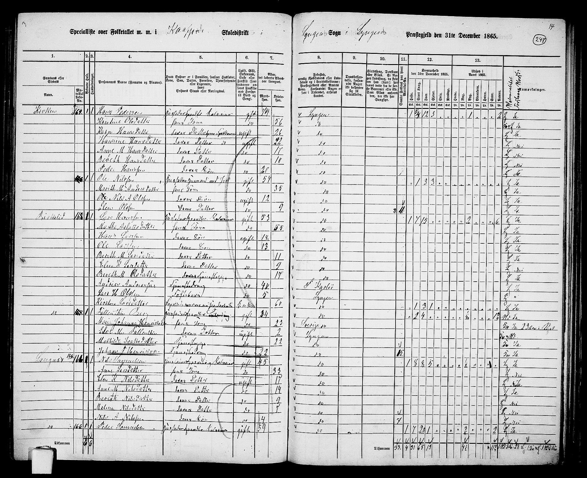 RA, 1865 census for Lyngen, 1865, p. 79