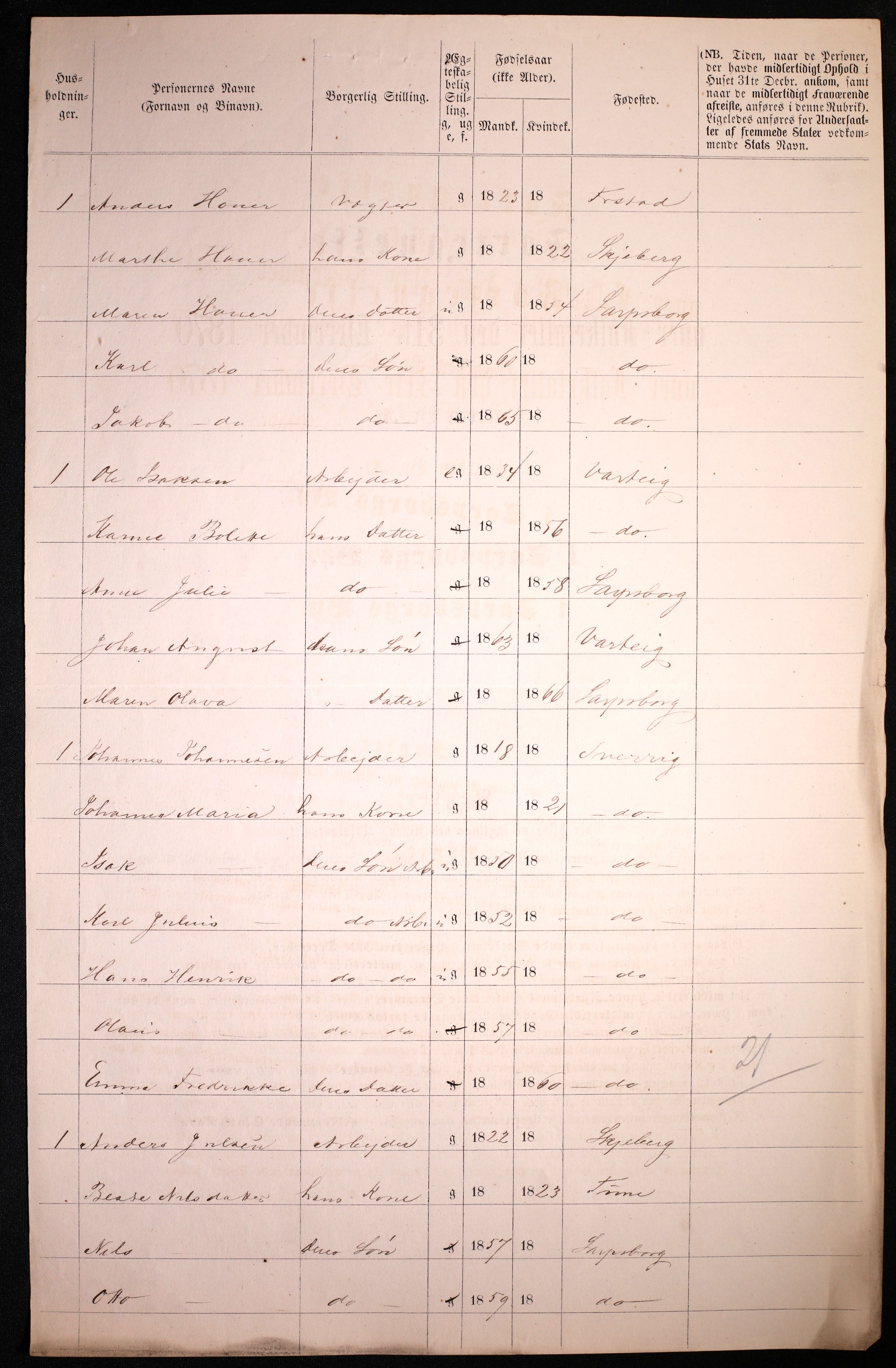 RA, 1870 census for 0102 Sarpsborg, 1870, p. 208