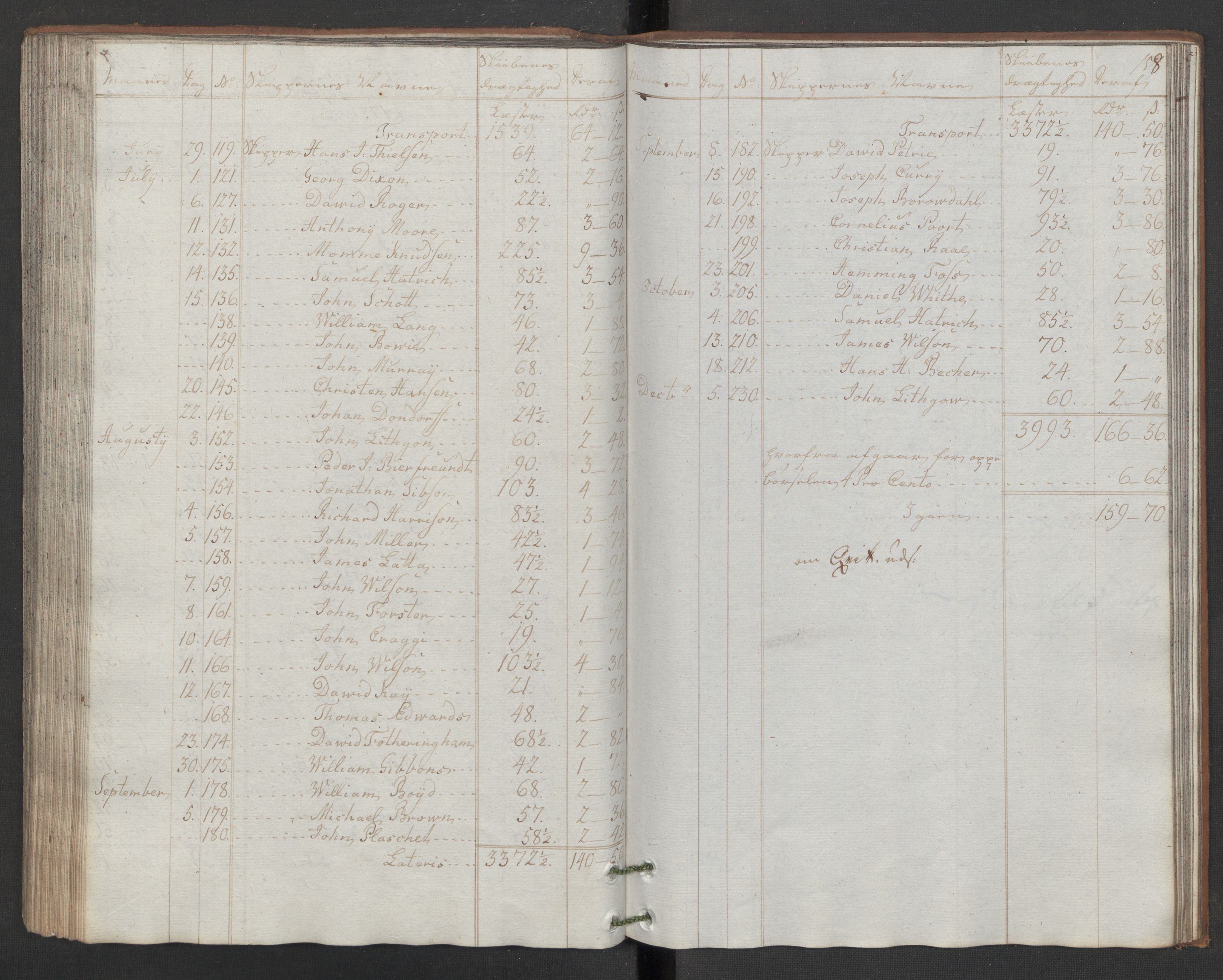 Generaltollkammeret, tollregnskaper, AV/RA-EA-5490/R32/L0043/0001: Tollregnskaper Kristiansund / Hovedtollbok, 1786, p. 157b-158a