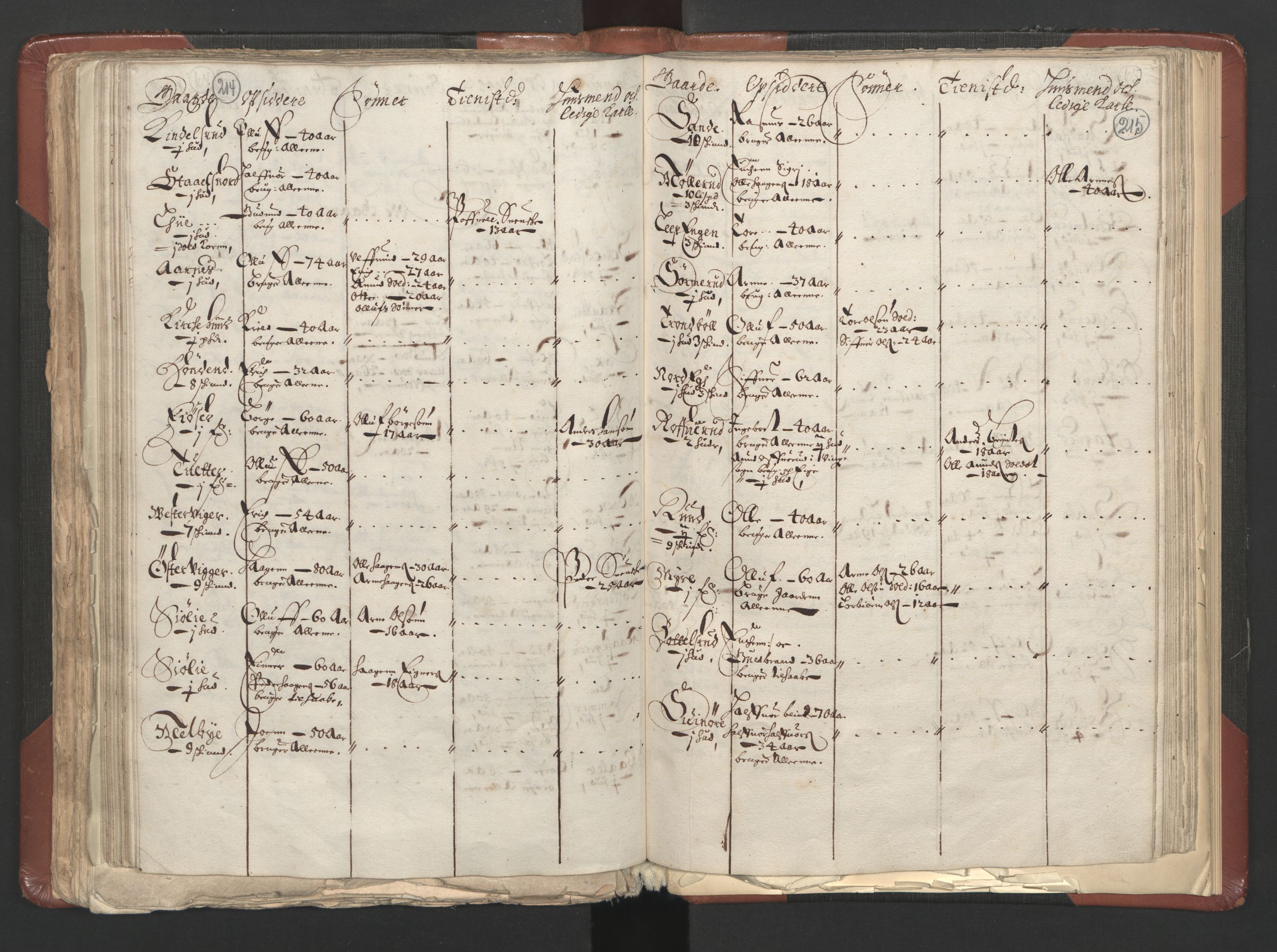 RA, Bailiff's Census 1664-1666, no. 3: Hedmark fogderi and Solør, Østerdal and Odal fogderi, 1664, p. 214-215