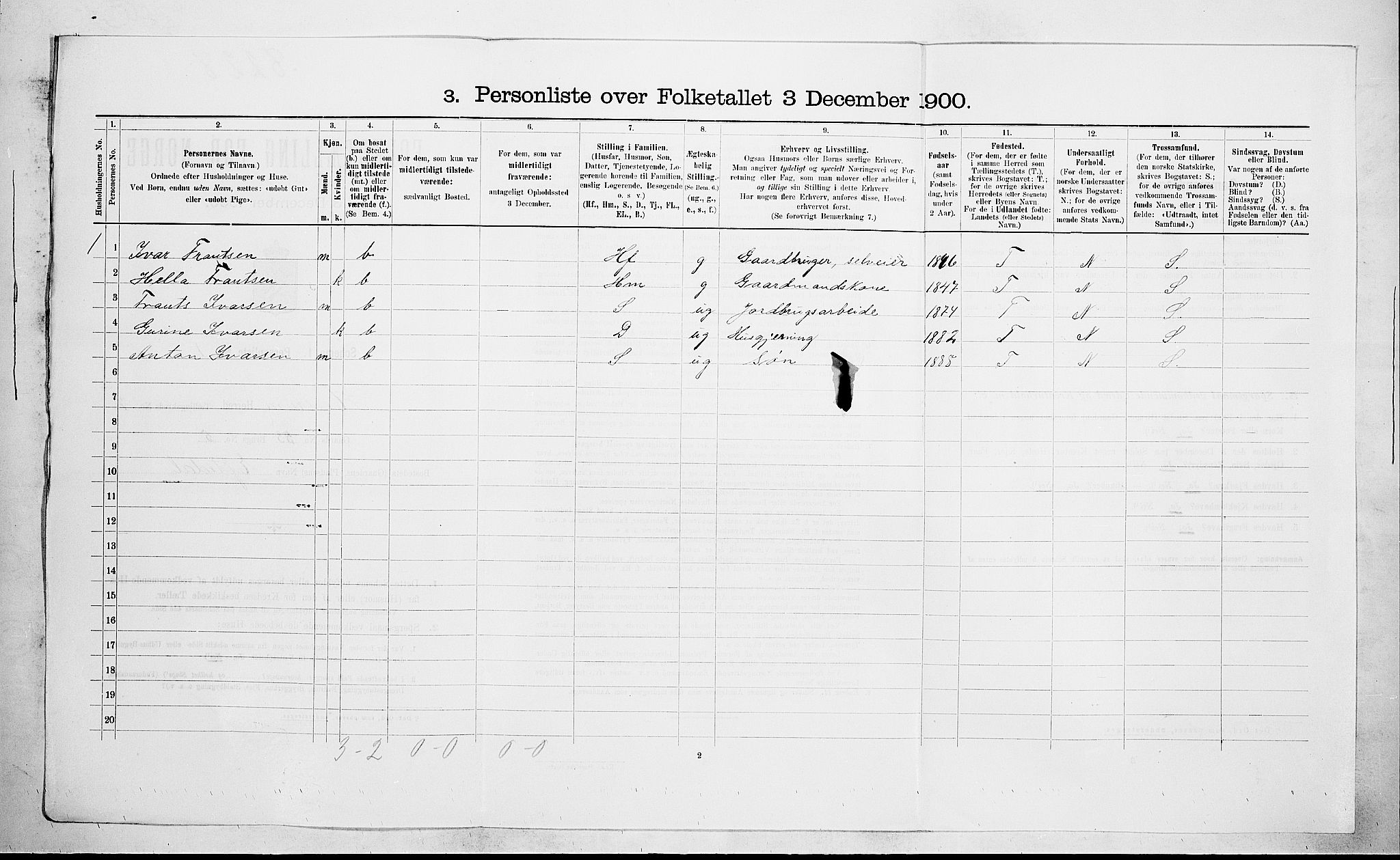 RA, 1900 census for Hedrum, 1900, p. 587