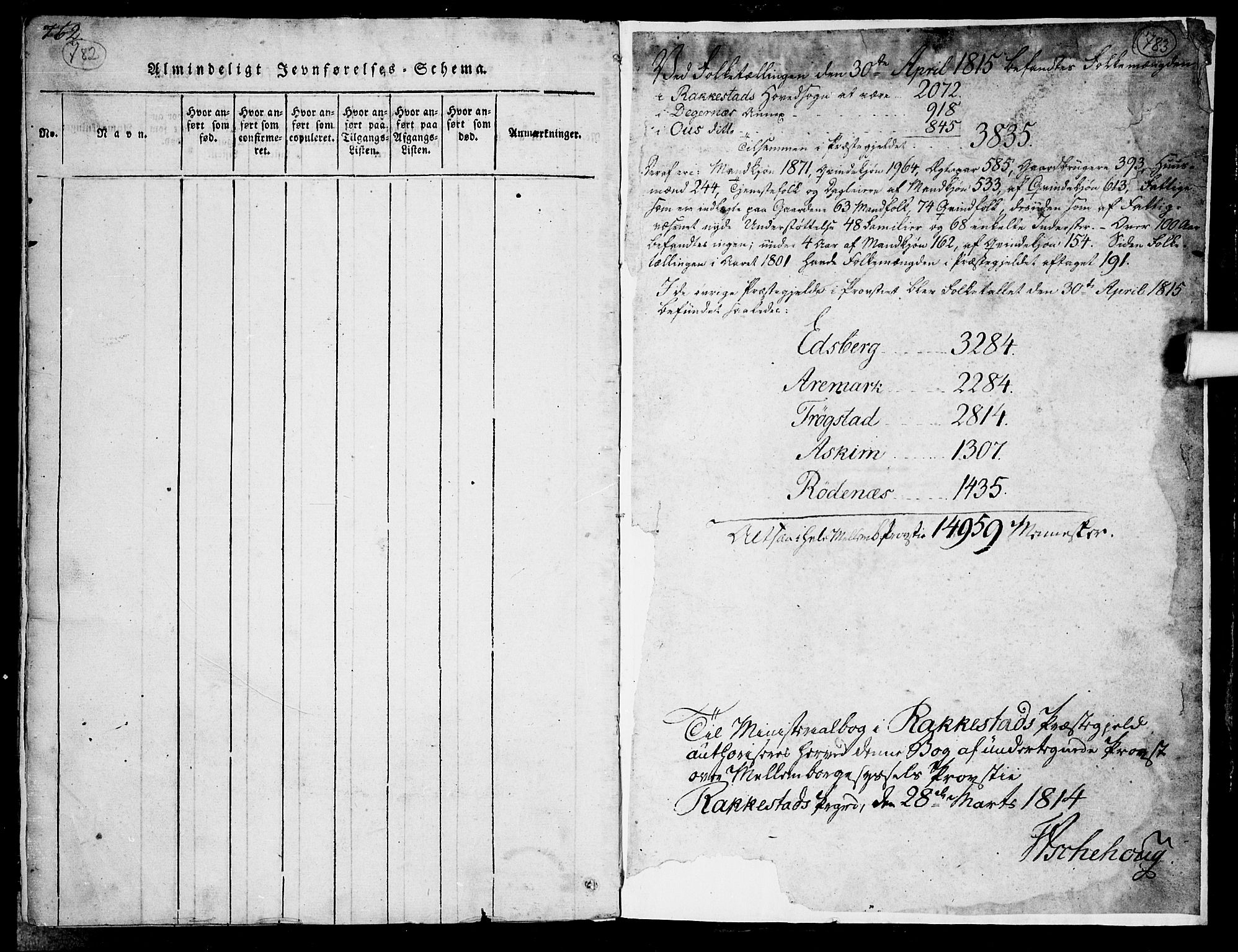 Rakkestad prestekontor Kirkebøker, SAO/A-2008/F/Fa/L0006: Parish register (official) no. I 6, 1814-1824, p. 782-783