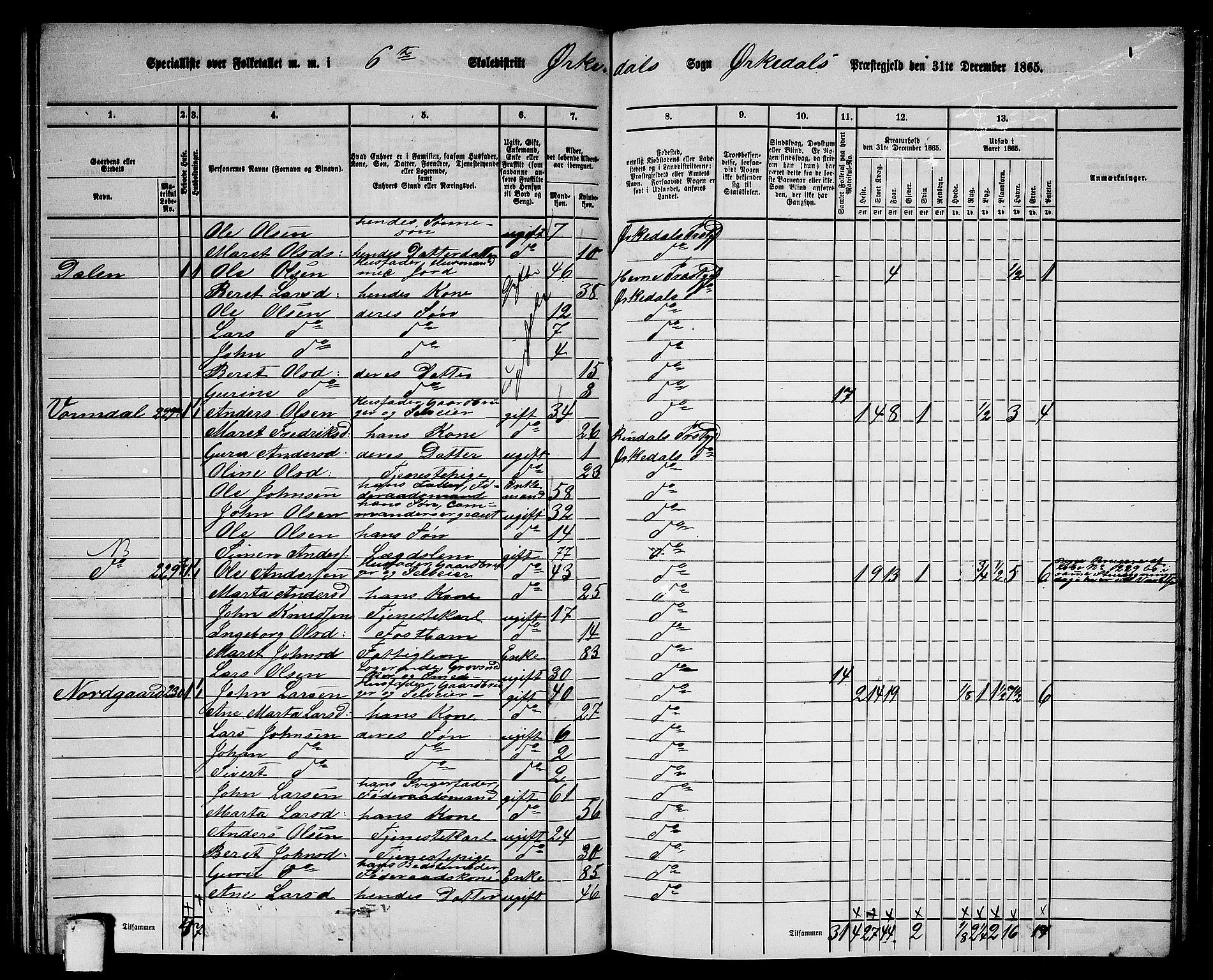 RA, 1865 census for Orkdal, 1865, p. 193