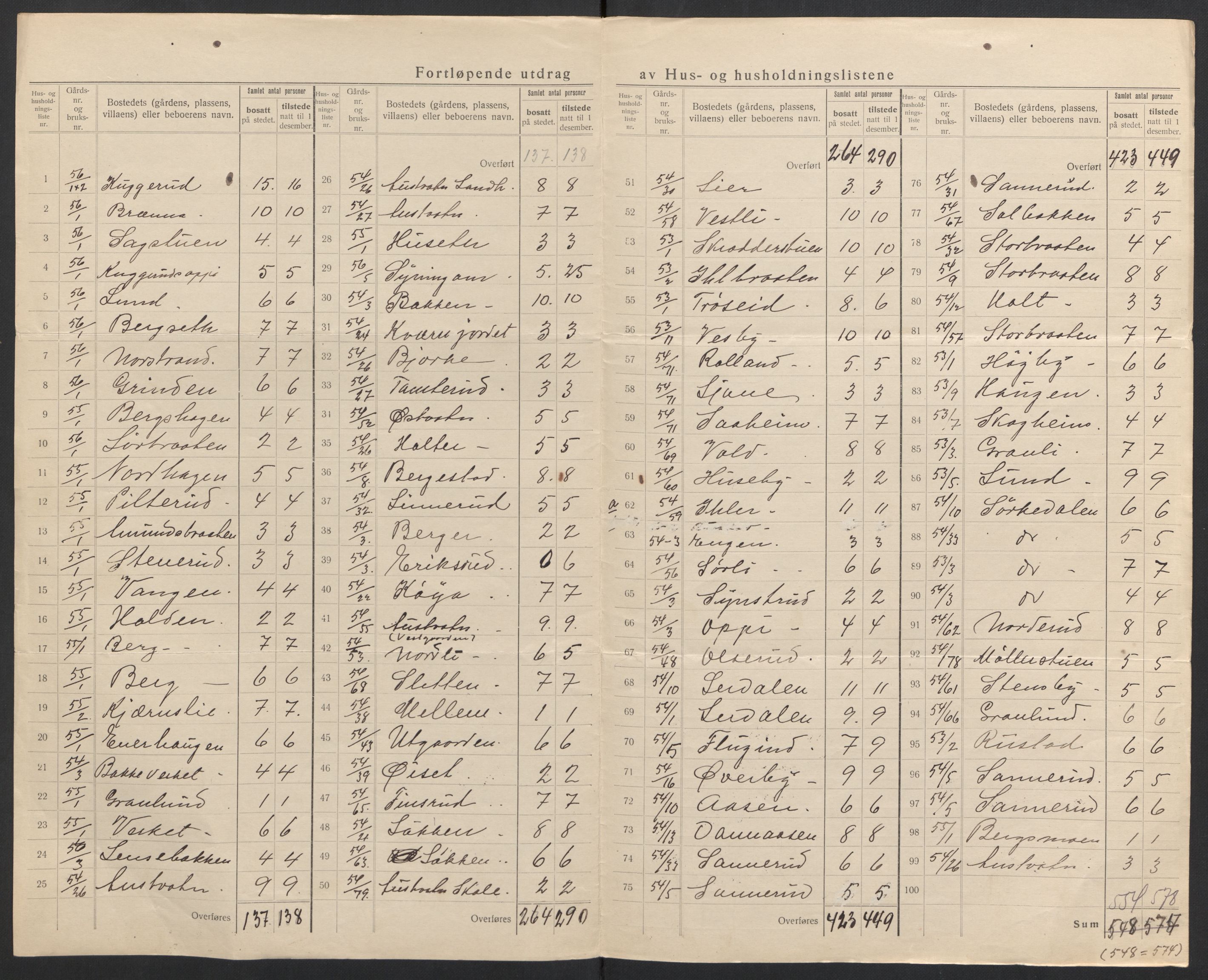 SAH, 1920 census for Nord-Odal, 1920, p. 39