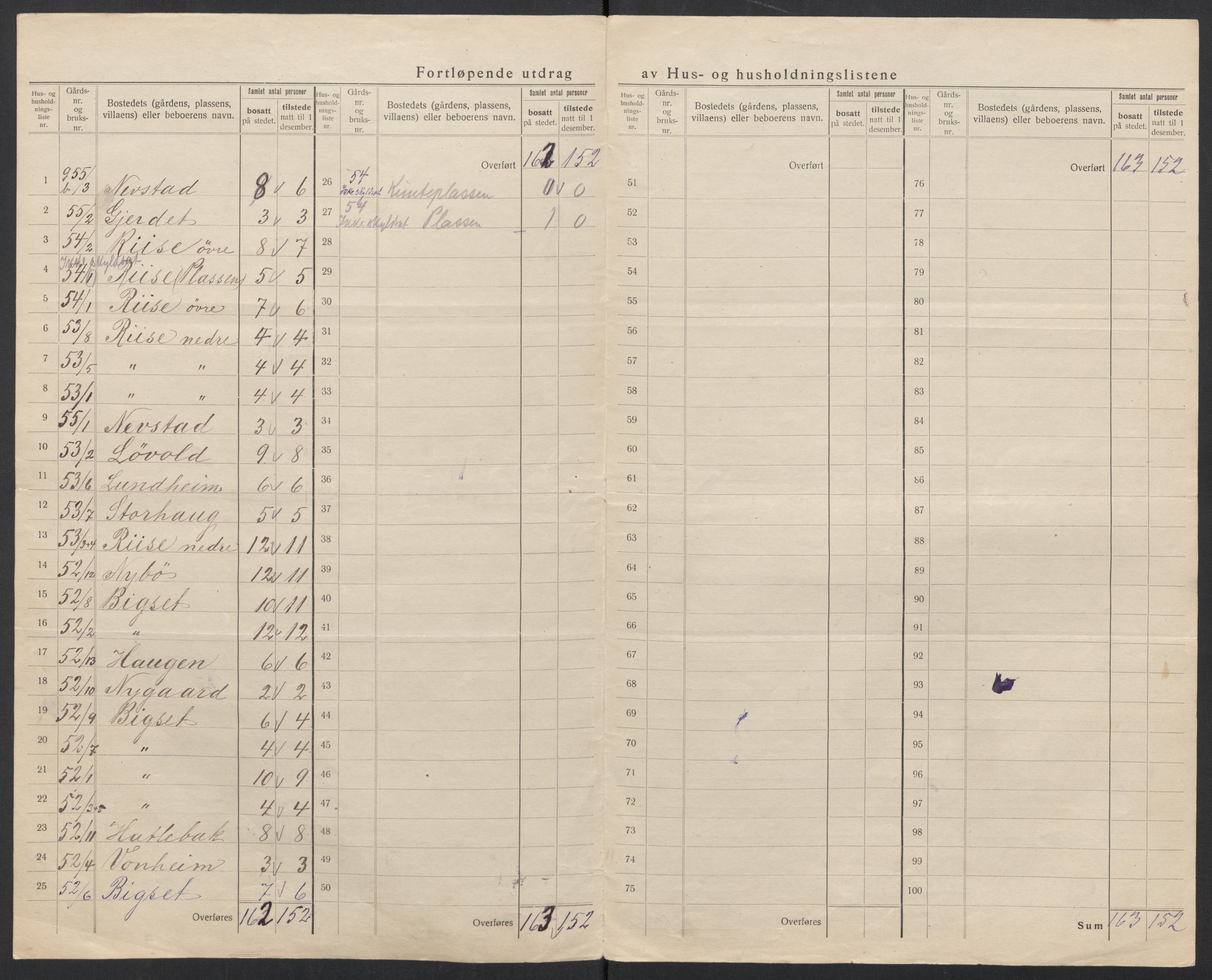 SAT, 1920 census for Hareid, 1920, p. 34