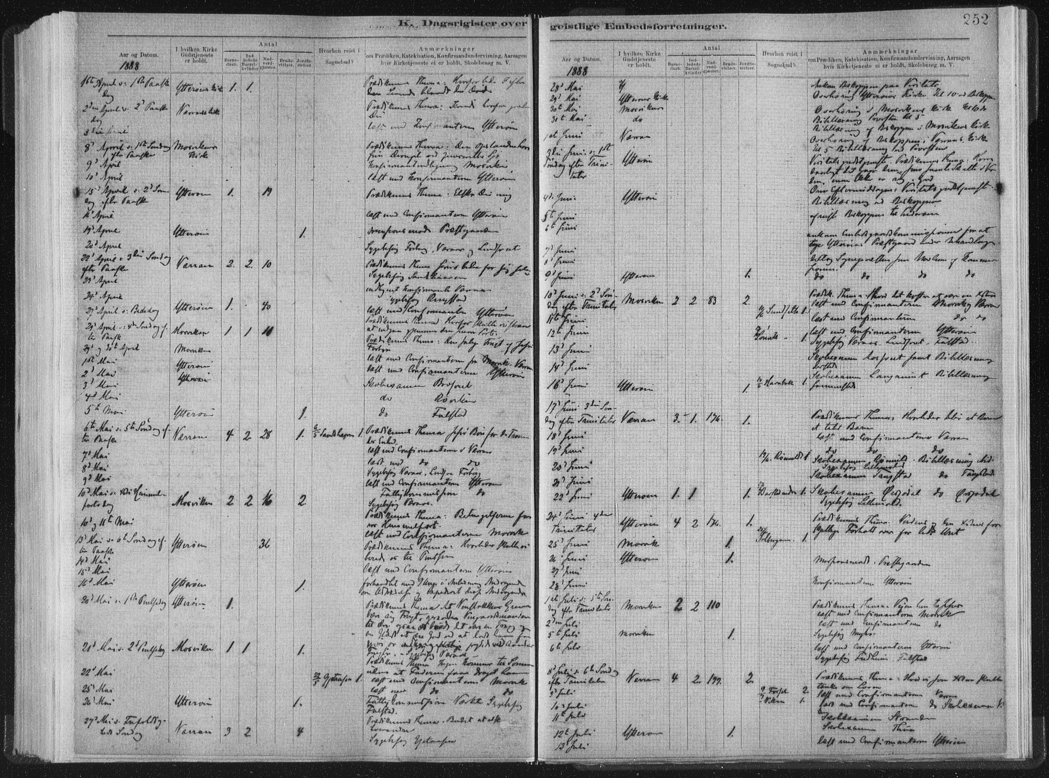 Ministerialprotokoller, klokkerbøker og fødselsregistre - Nord-Trøndelag, SAT/A-1458/722/L0220: Parish register (official) no. 722A07, 1881-1908, p. 252
